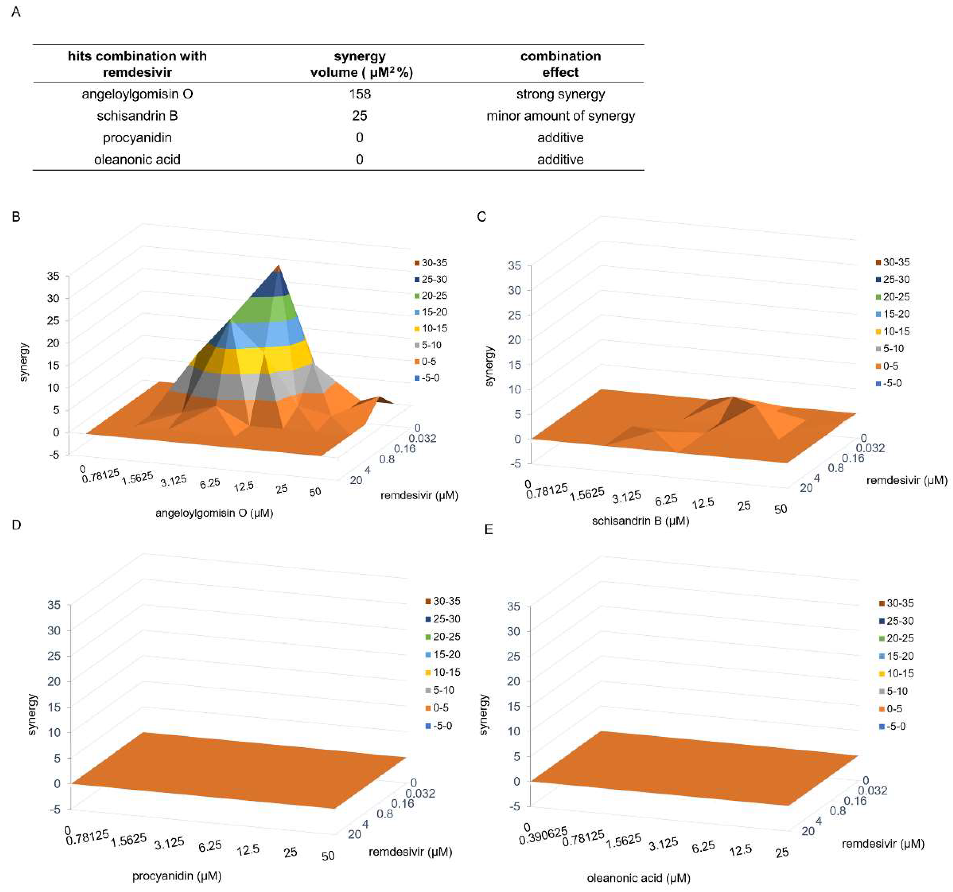 Viruses 14 00353 g007