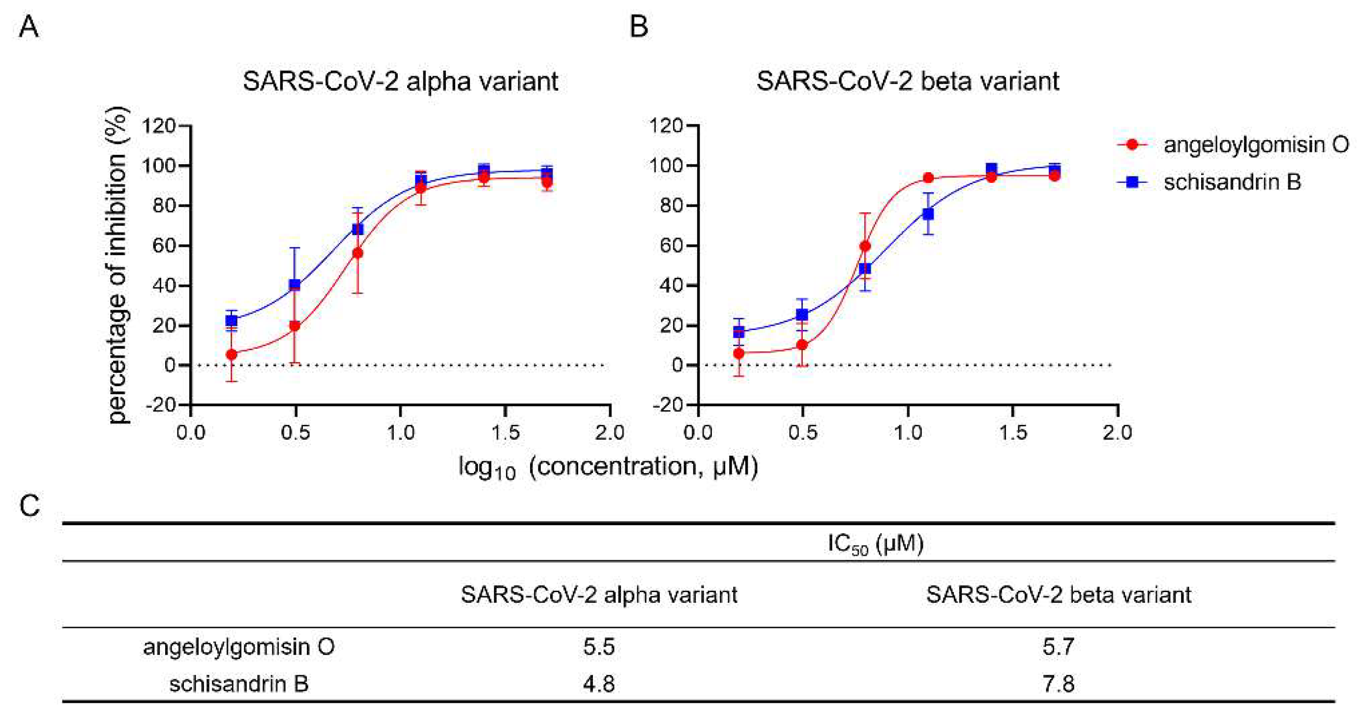 Viruses 14 00353 g008