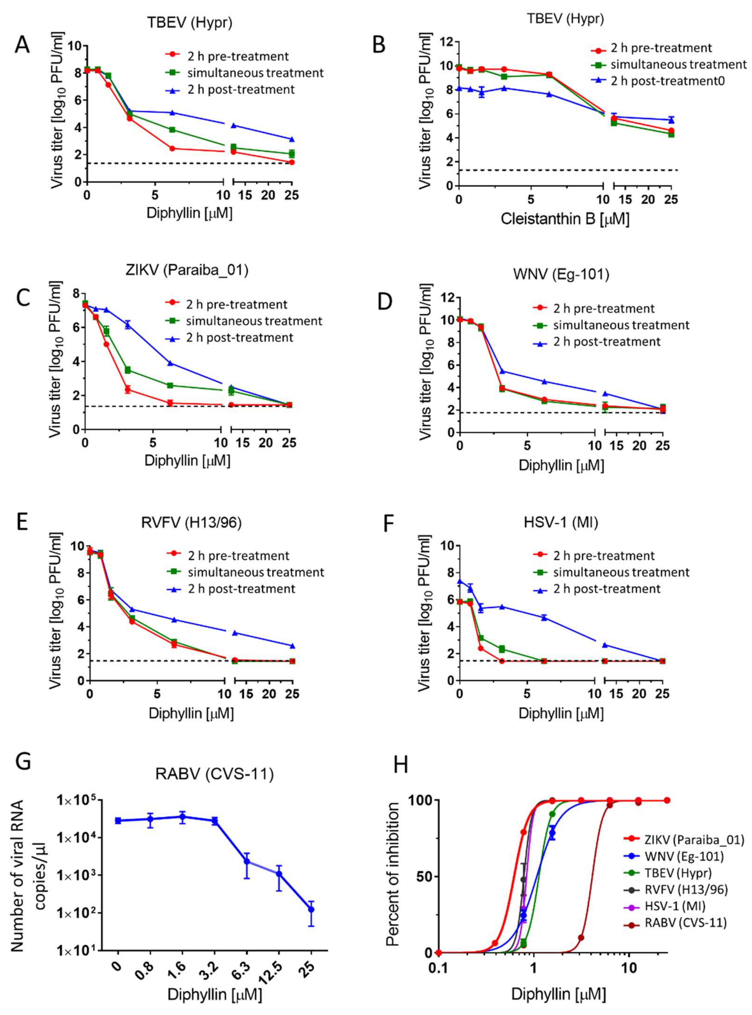Viruses 14 00354 g002