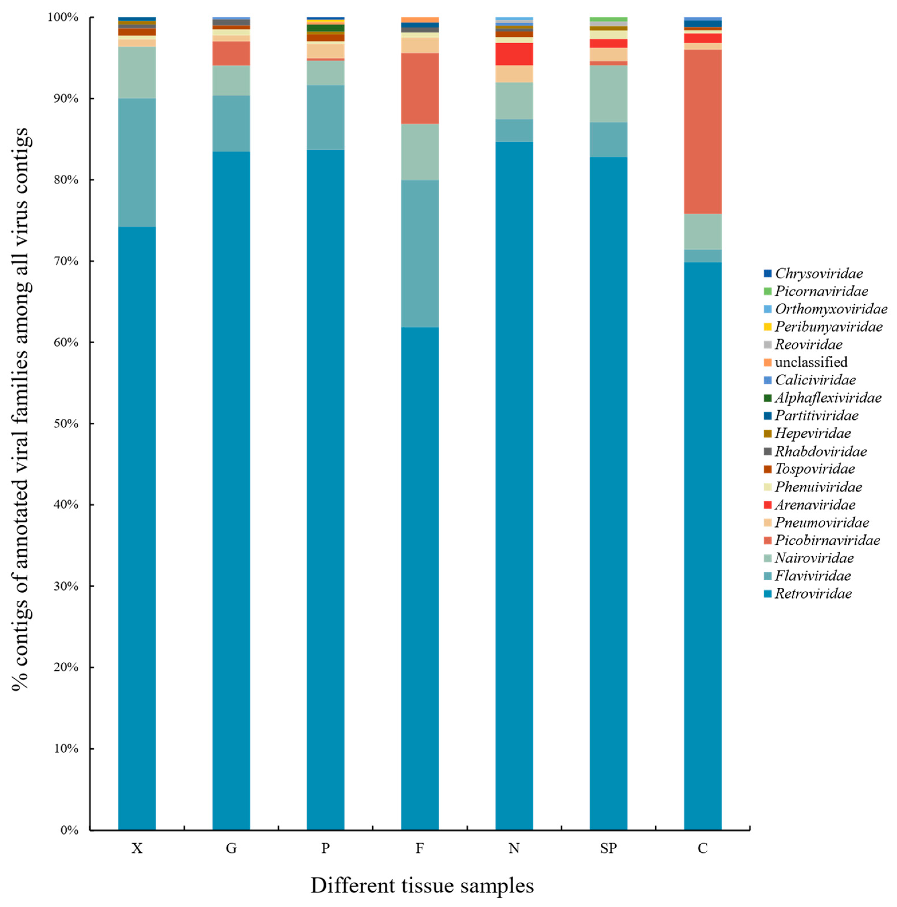 Viruses 14 00356 g003 Viruses 14 00356 g003