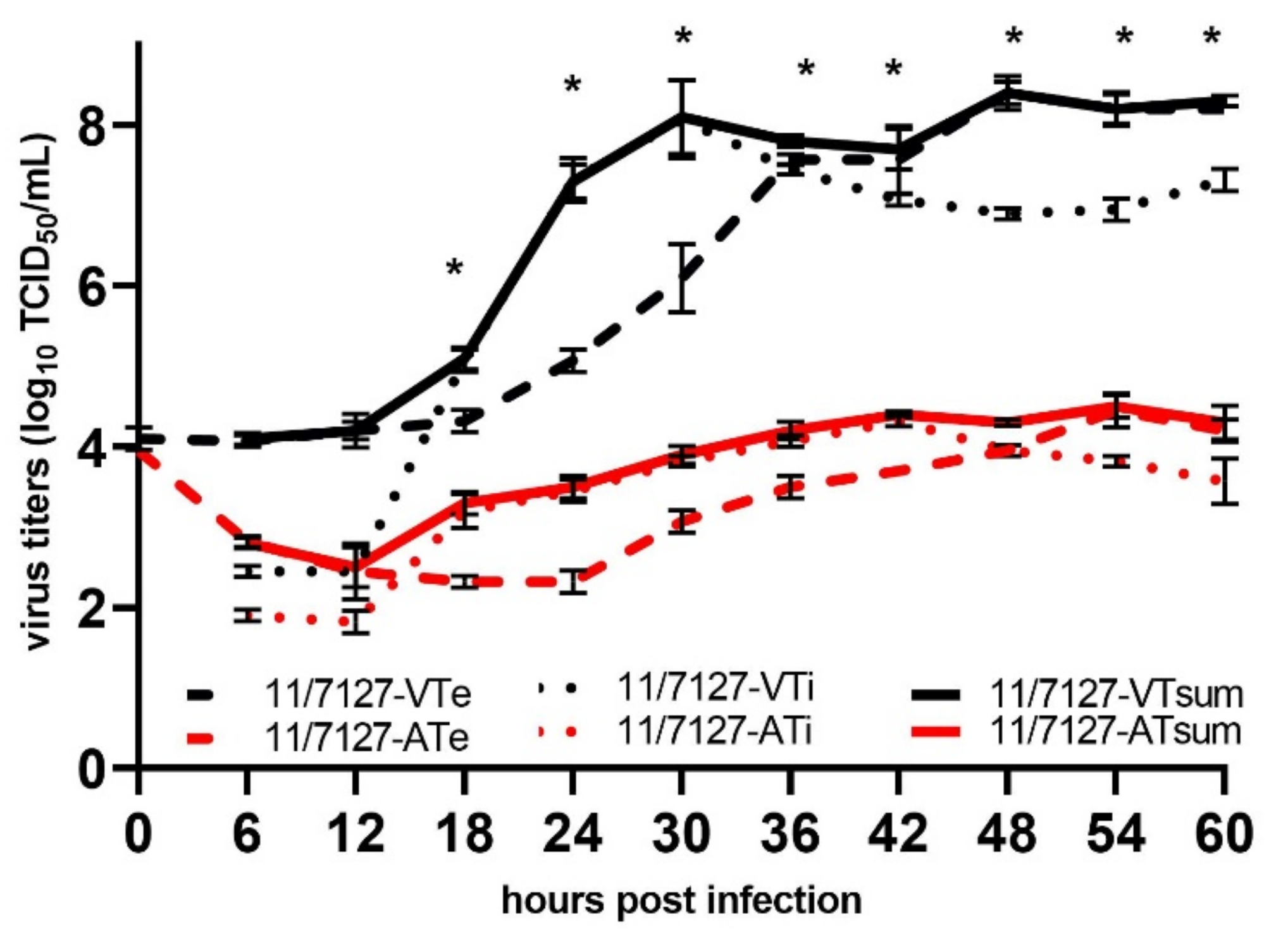 Viruses 14 00358 g001 550