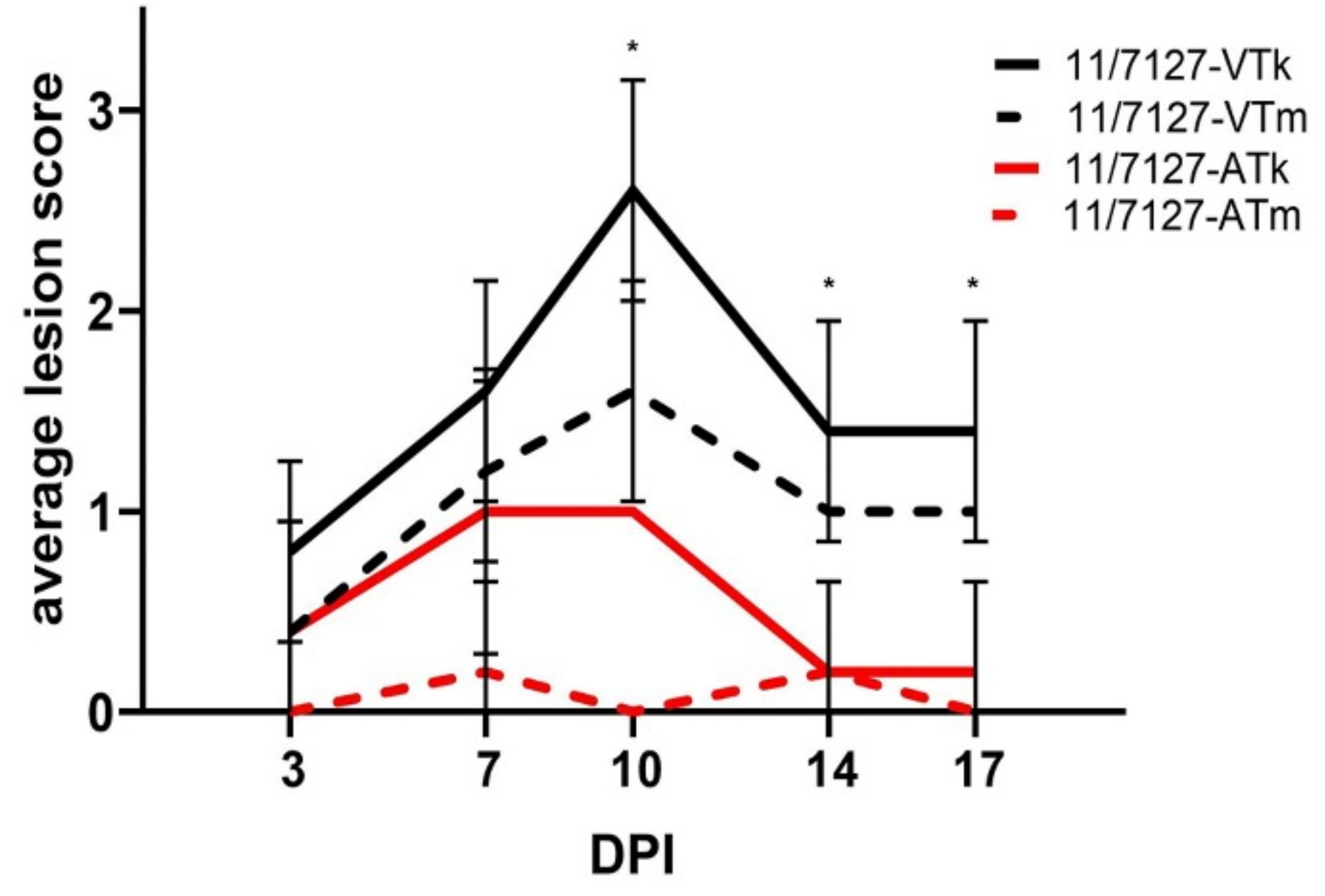 Viruses 14 00358 g003 550