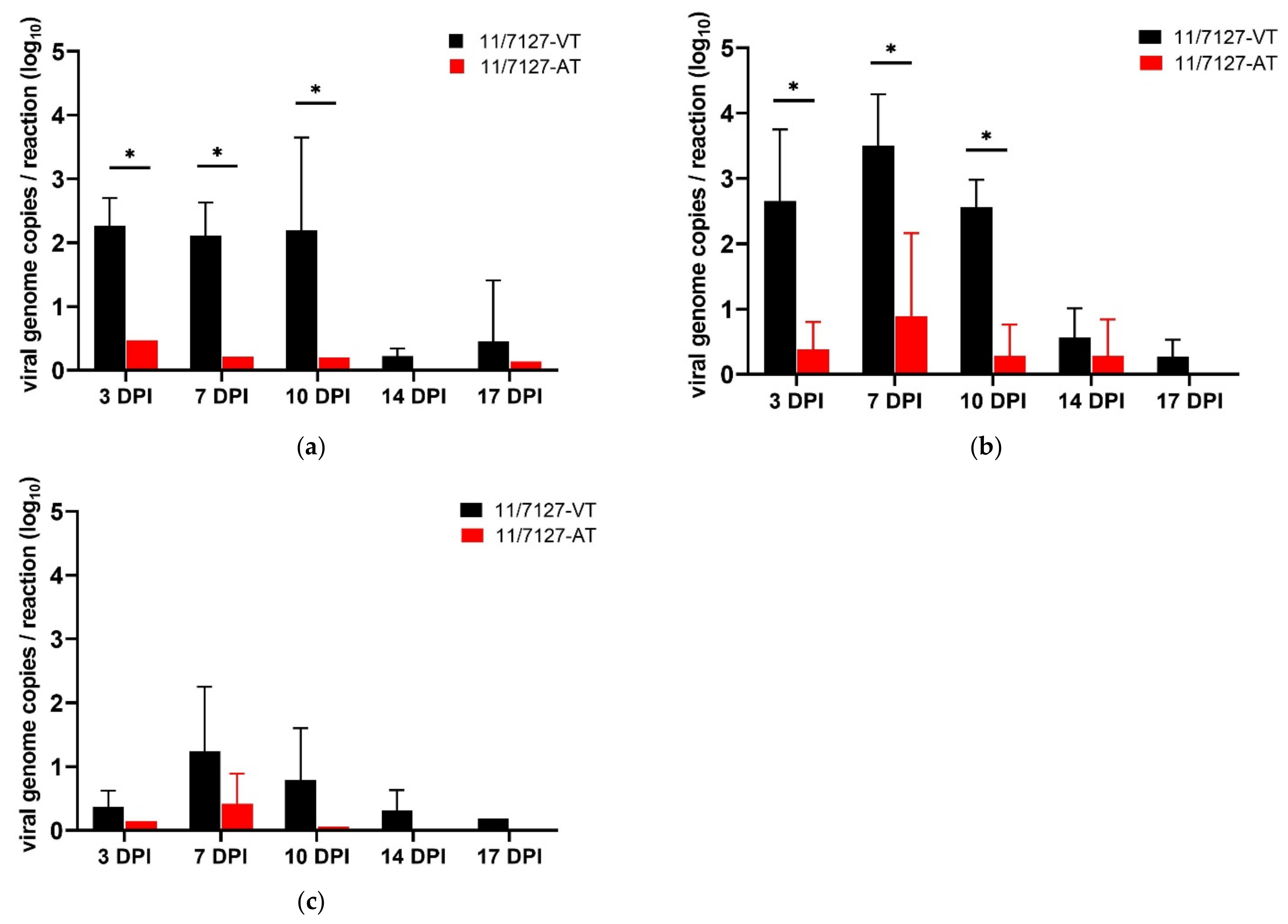 Viruses 14 00358 g005 550