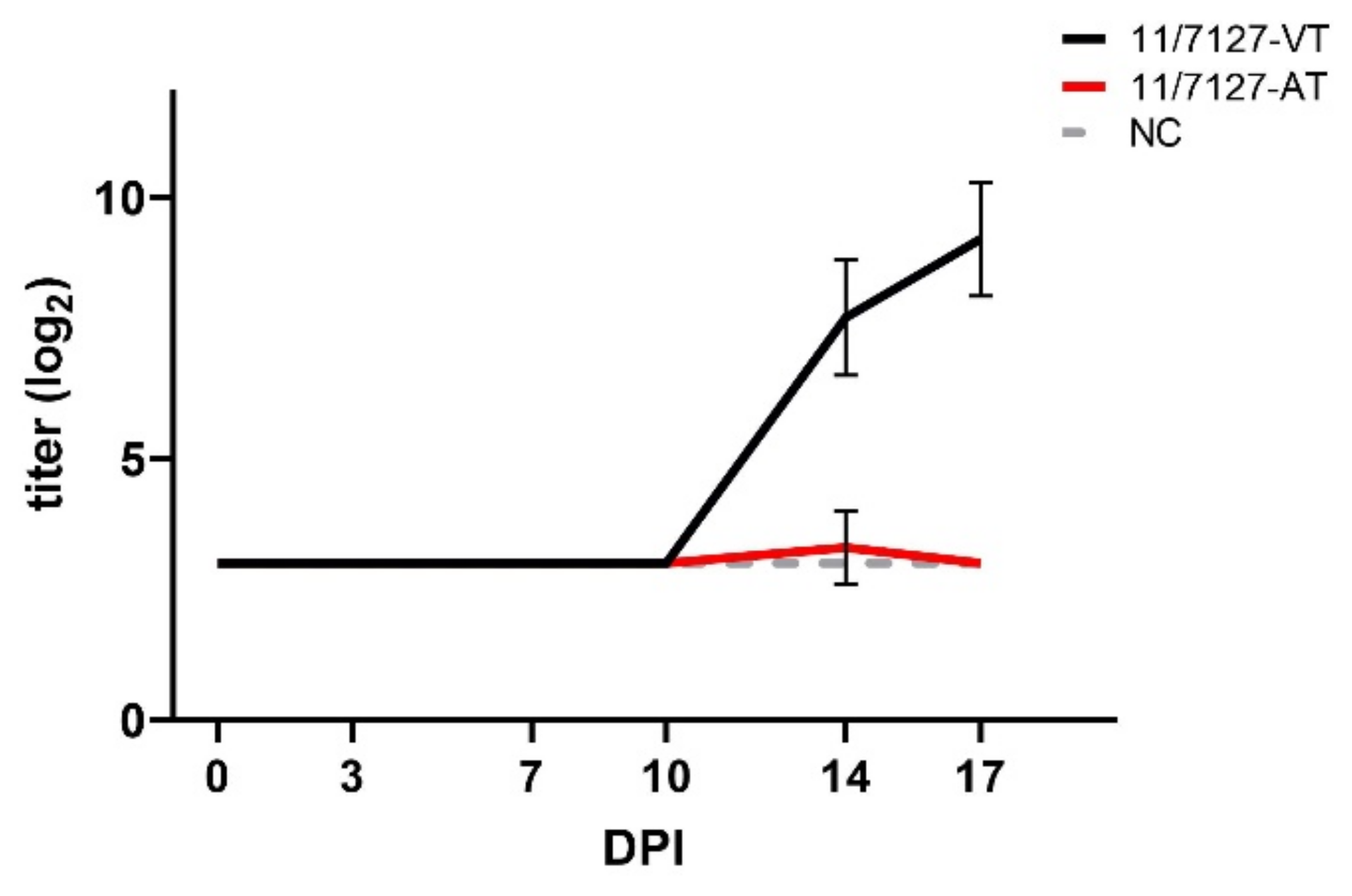 Viruses 14 00358 g006 550
