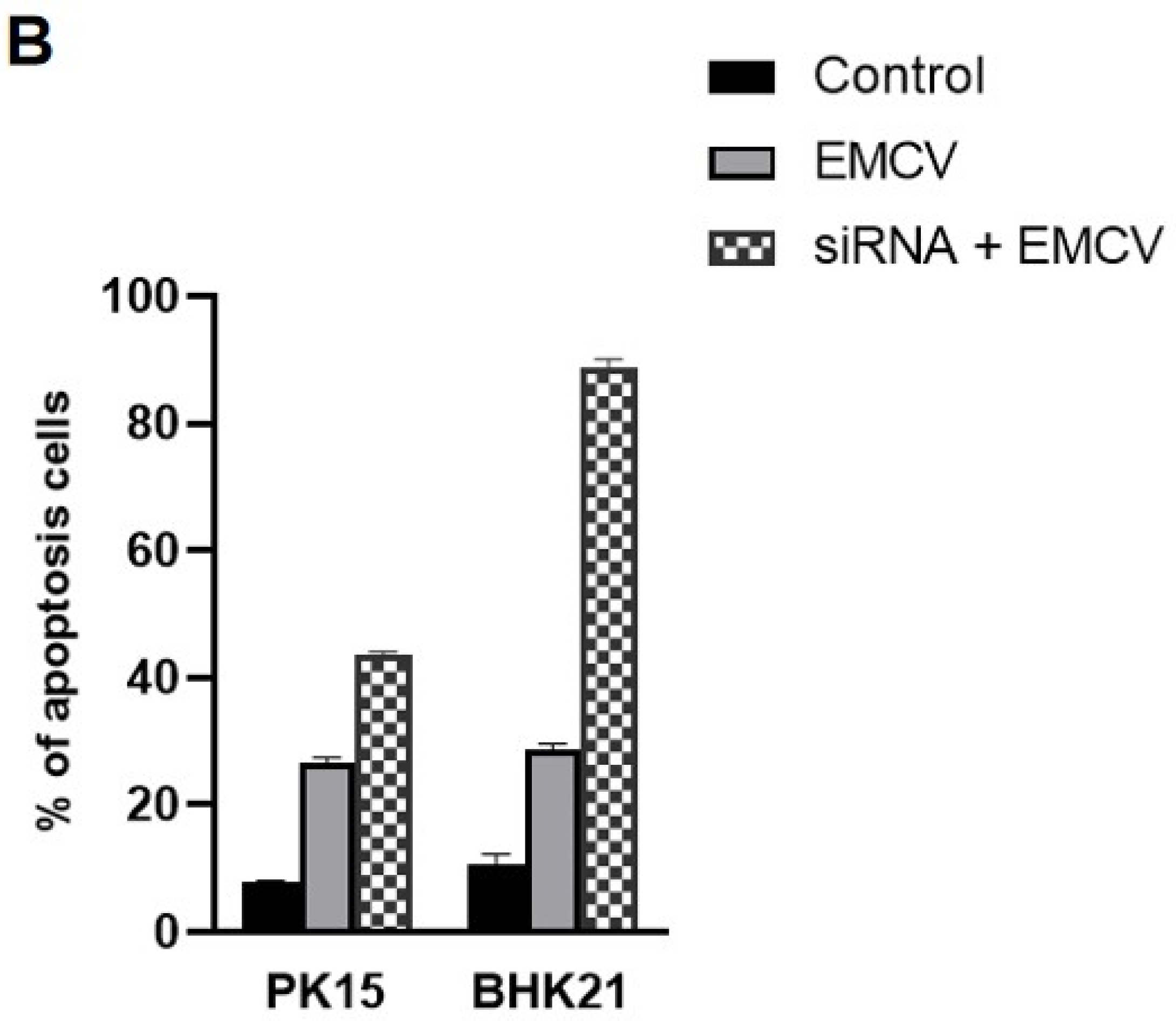 Viruses 14 00359 g005b