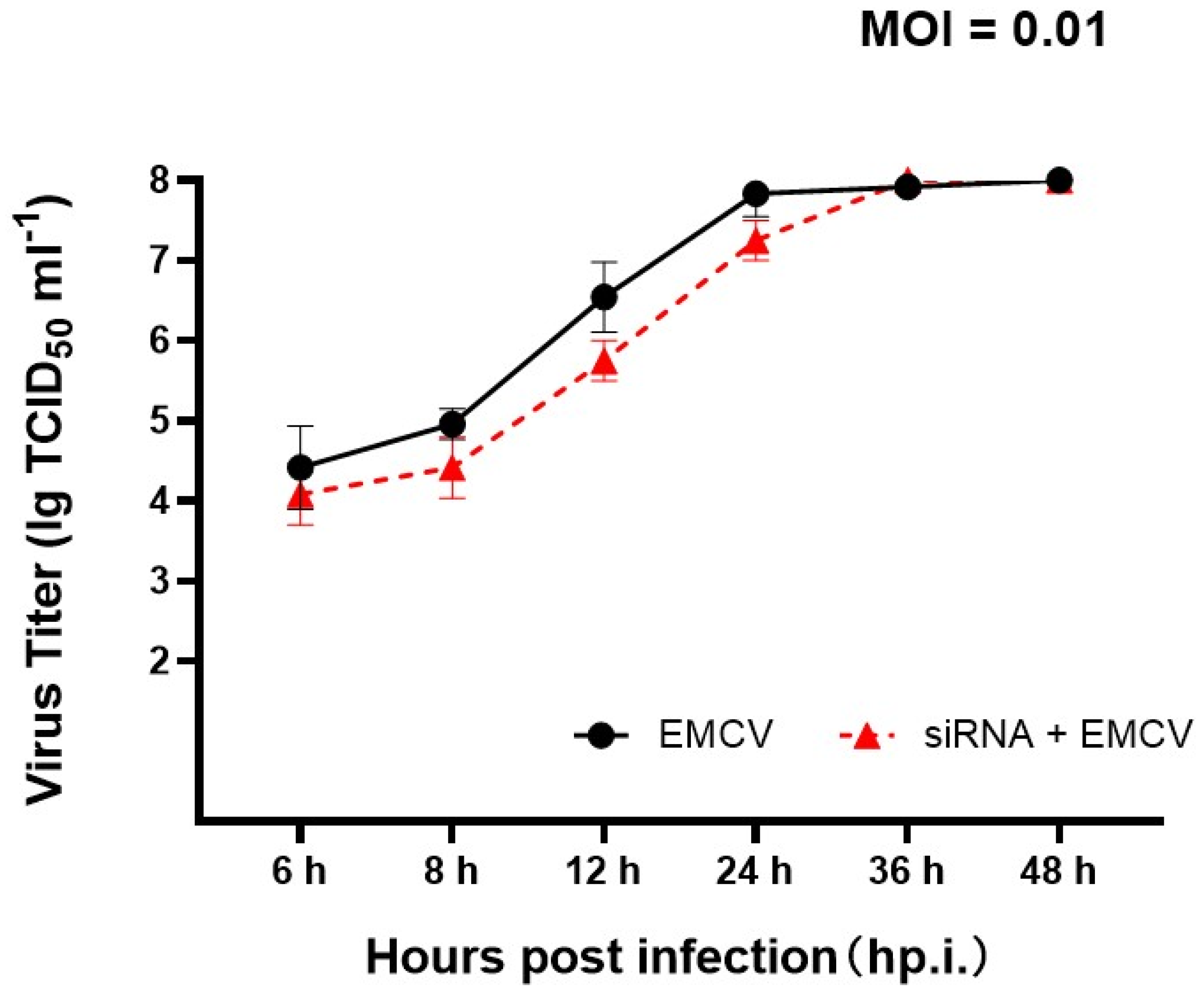 Viruses 14 00359 g006