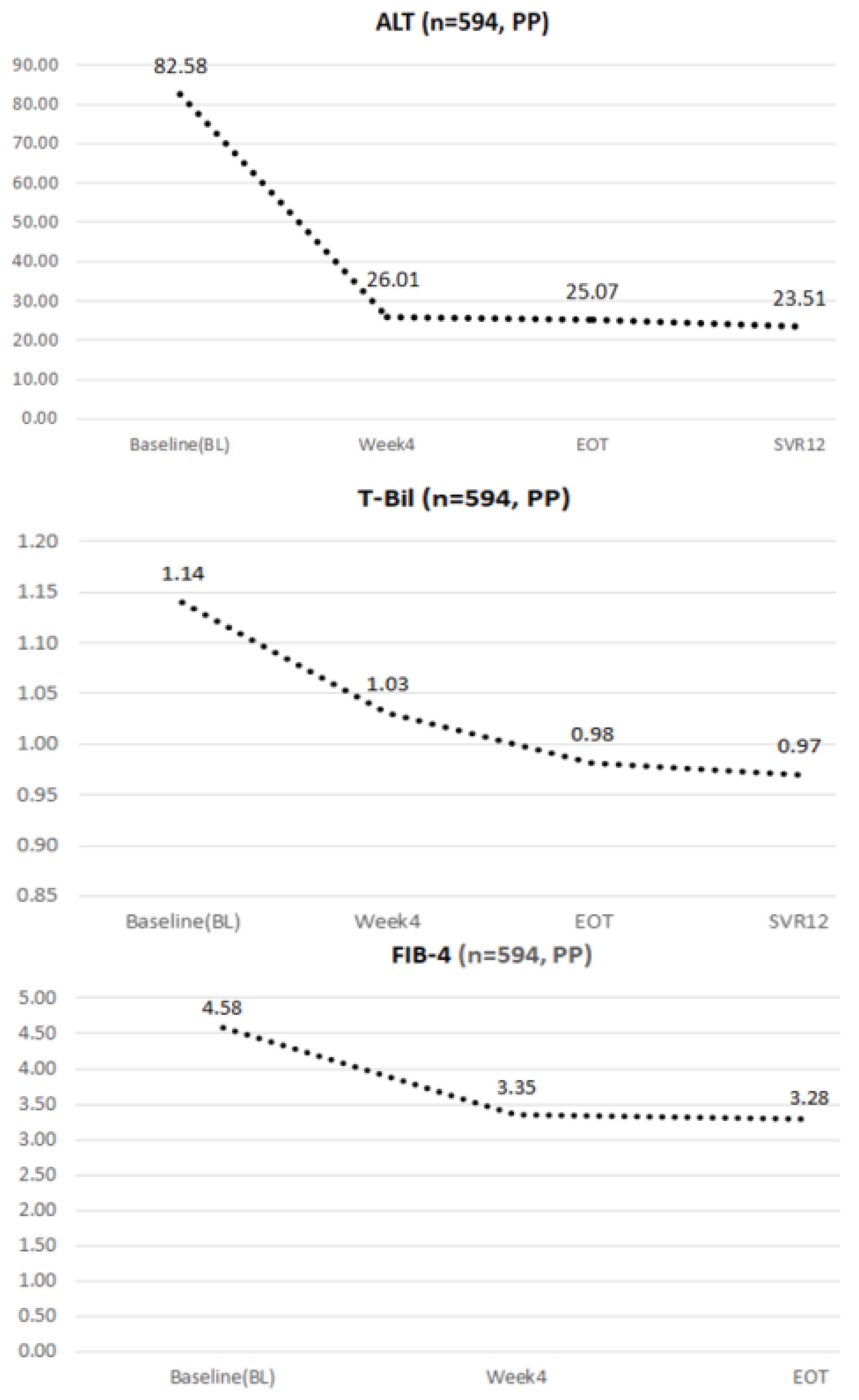 Viruses 14 00362 g001 550
