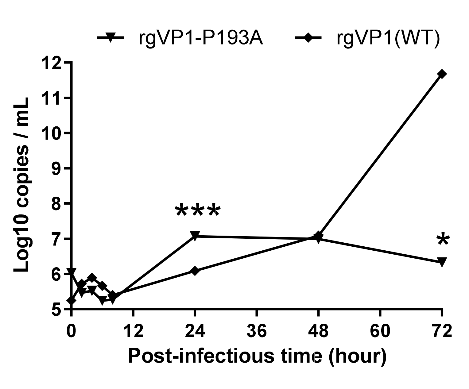Viruses 14 00364 g003