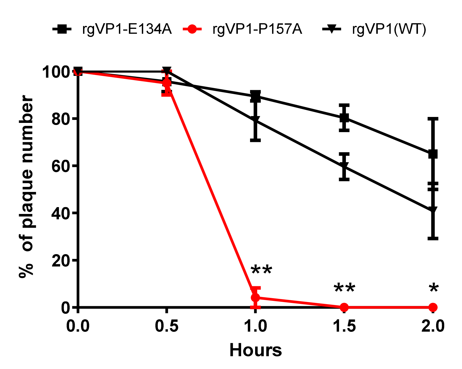 Viruses 14 00364 g005
