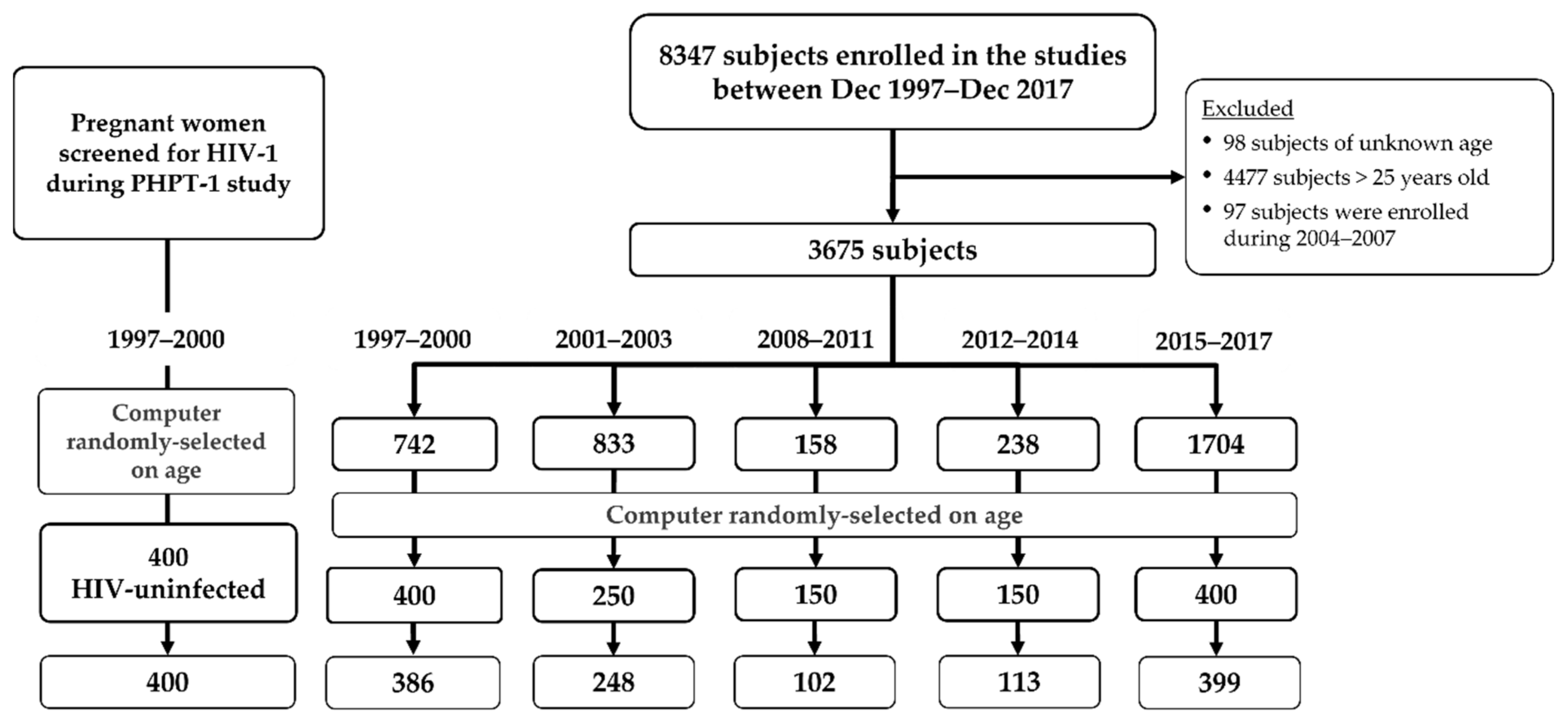 Viruses 14 00368 g001