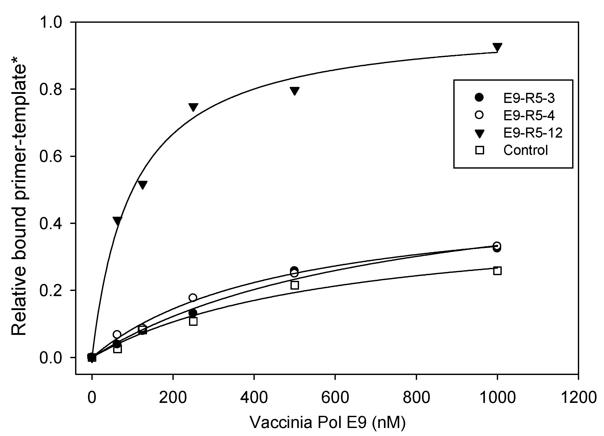 Viruses 14 00369 g002 Viruses 14 00369 g002