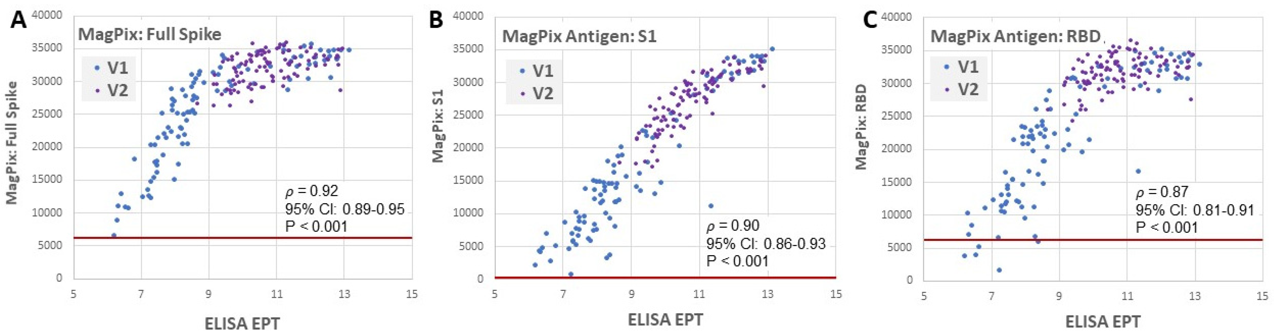 Viruses 14 00370 g002