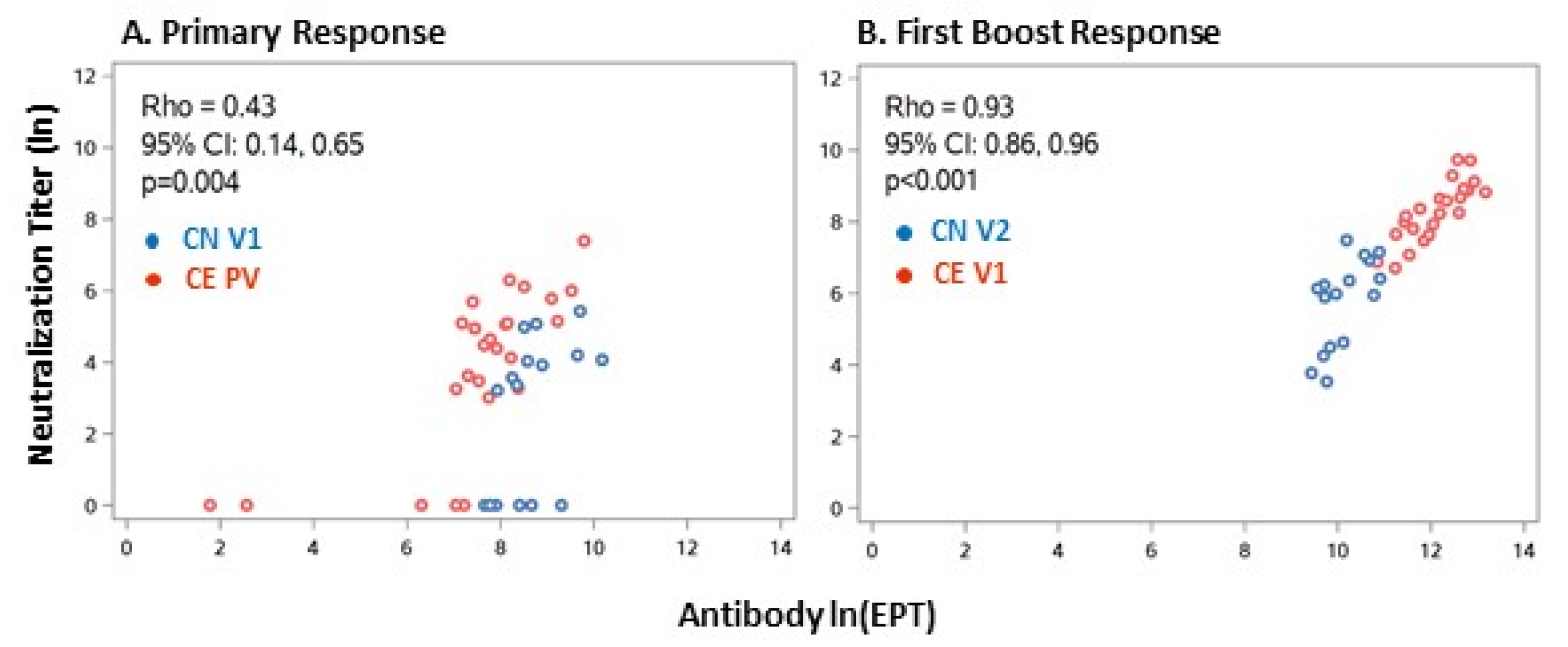 Viruses 14 00370 g005