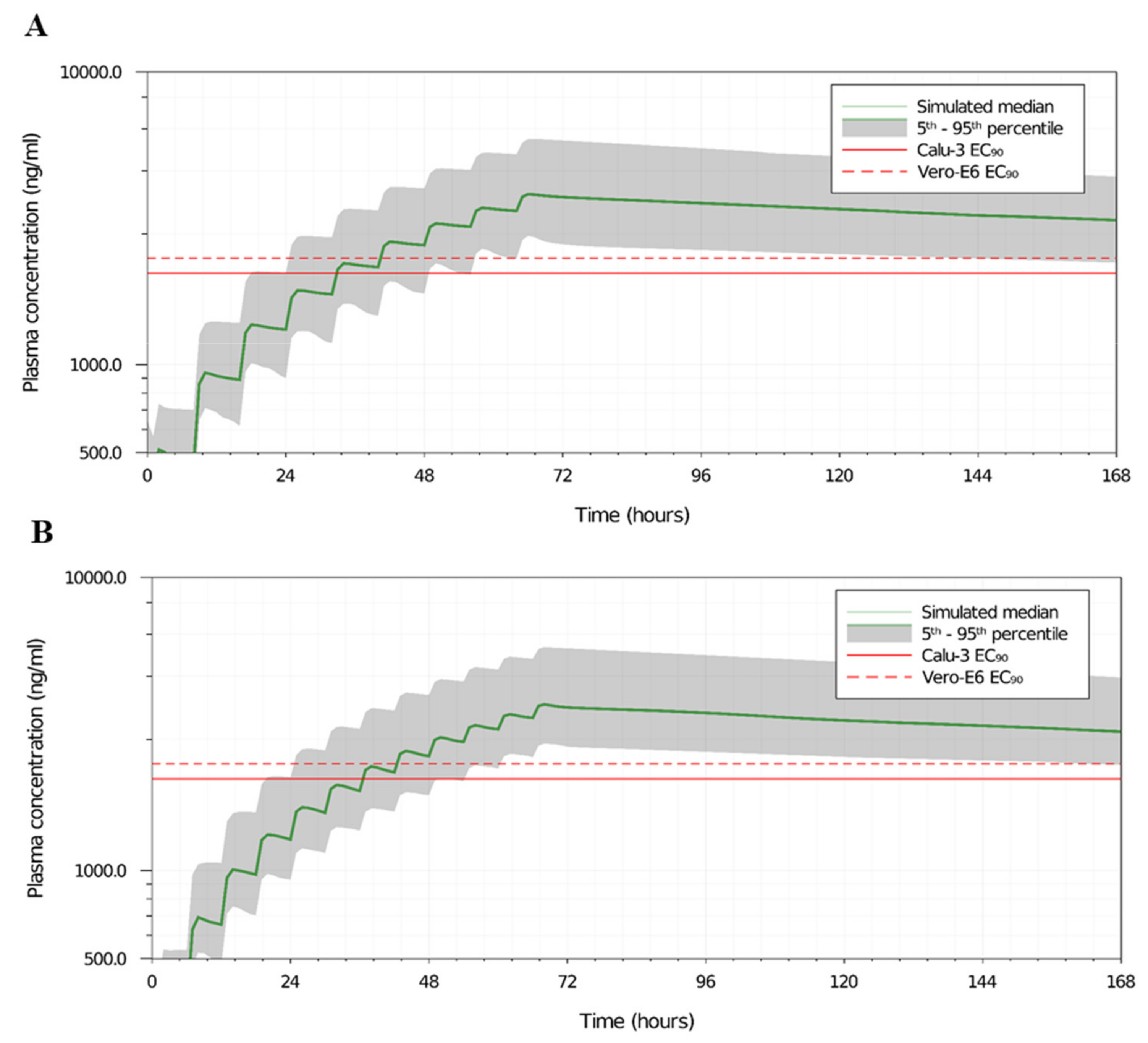 Viruses 14 00374 g006 550