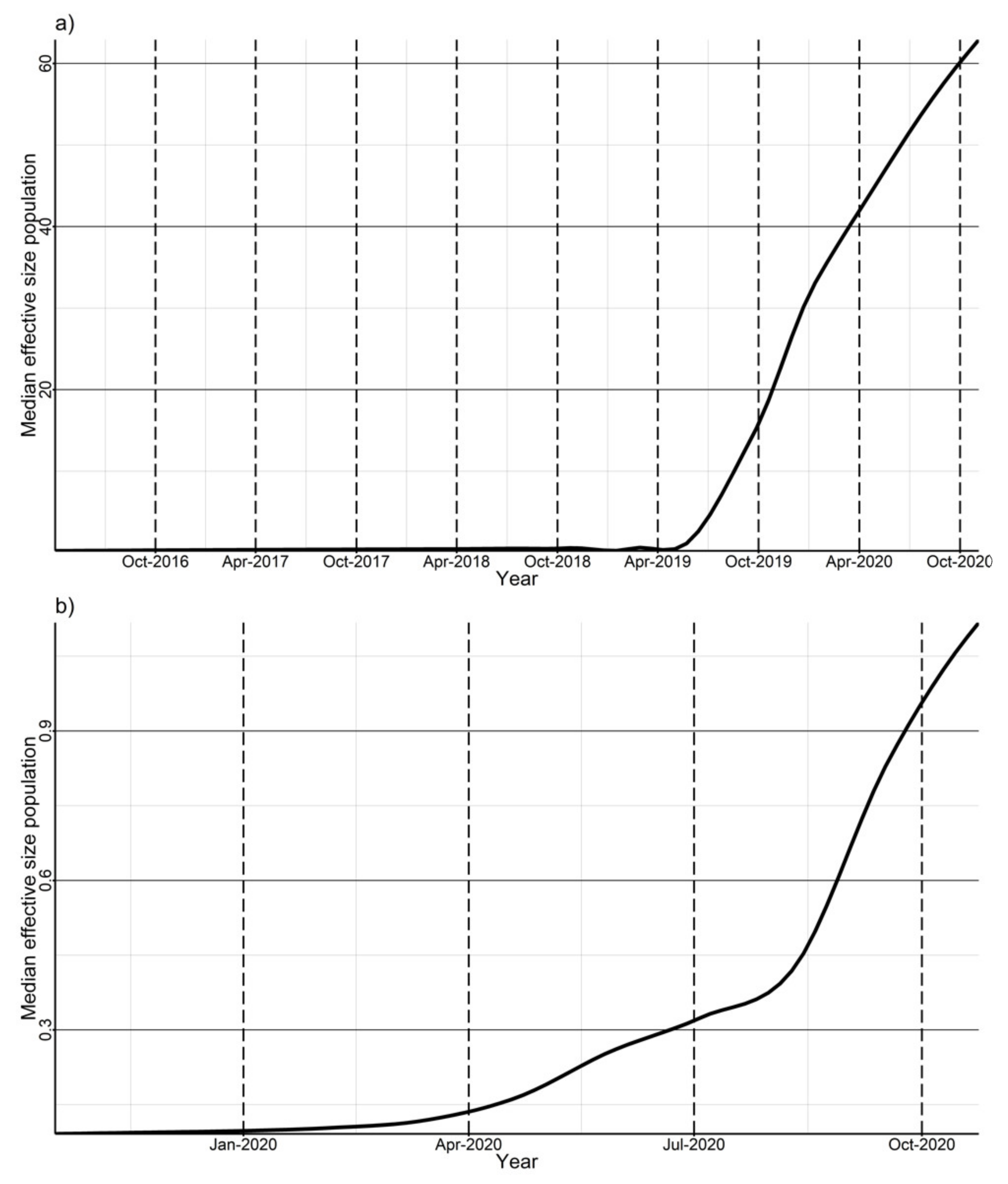 Viruses 14 00375 g002 550