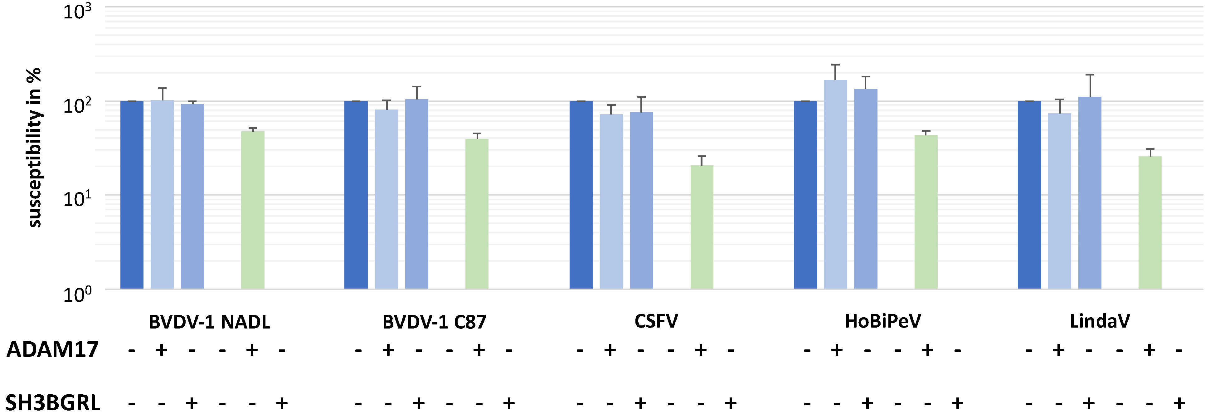 Viruses 14 00381 g003