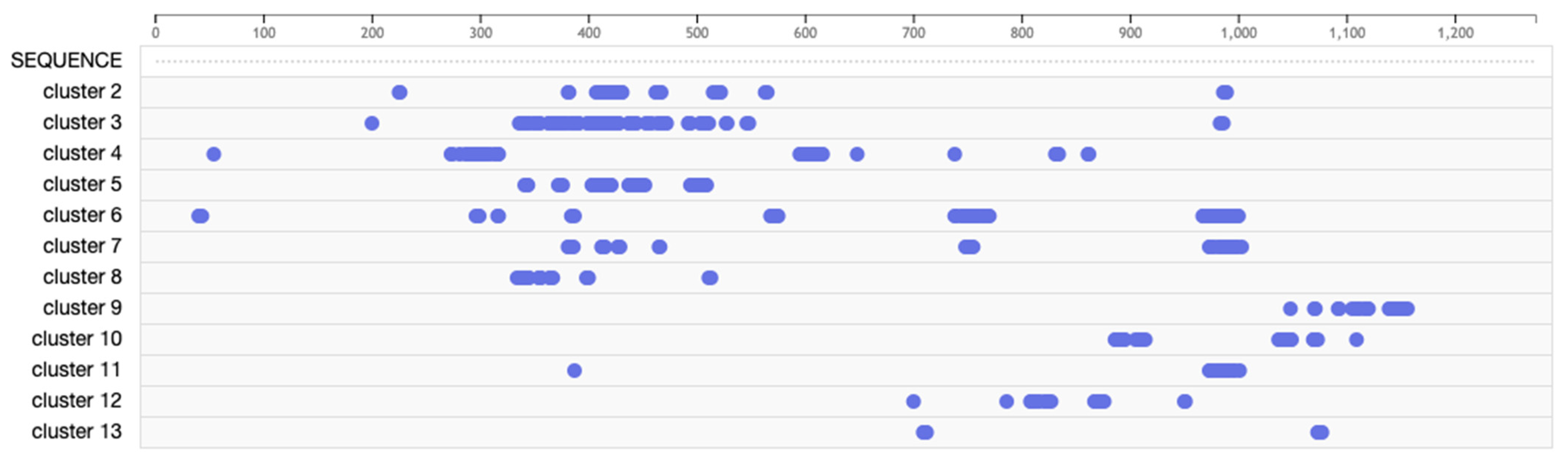 Viruses 14 00384 g005