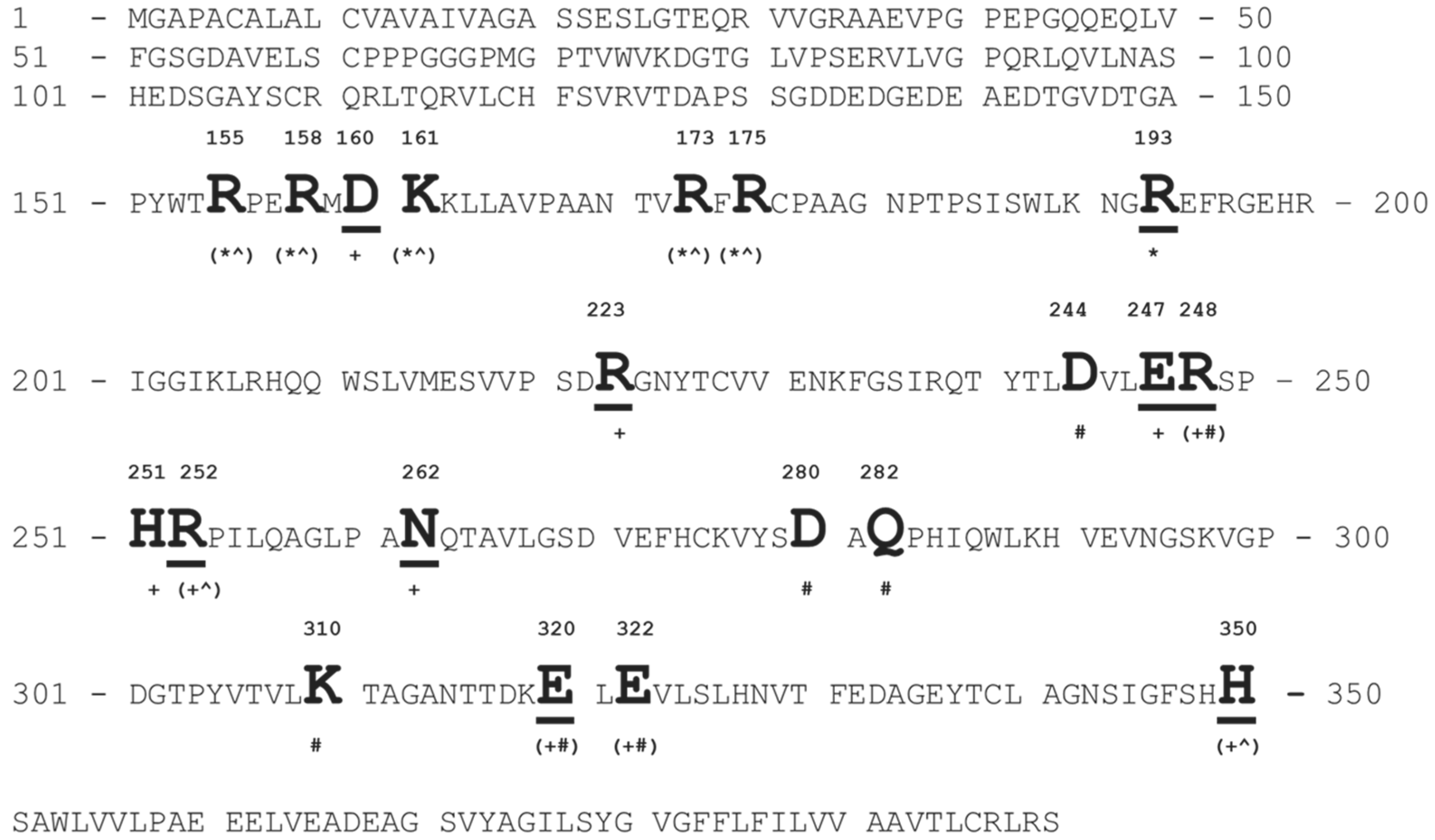 Viruses 14 00384 g009