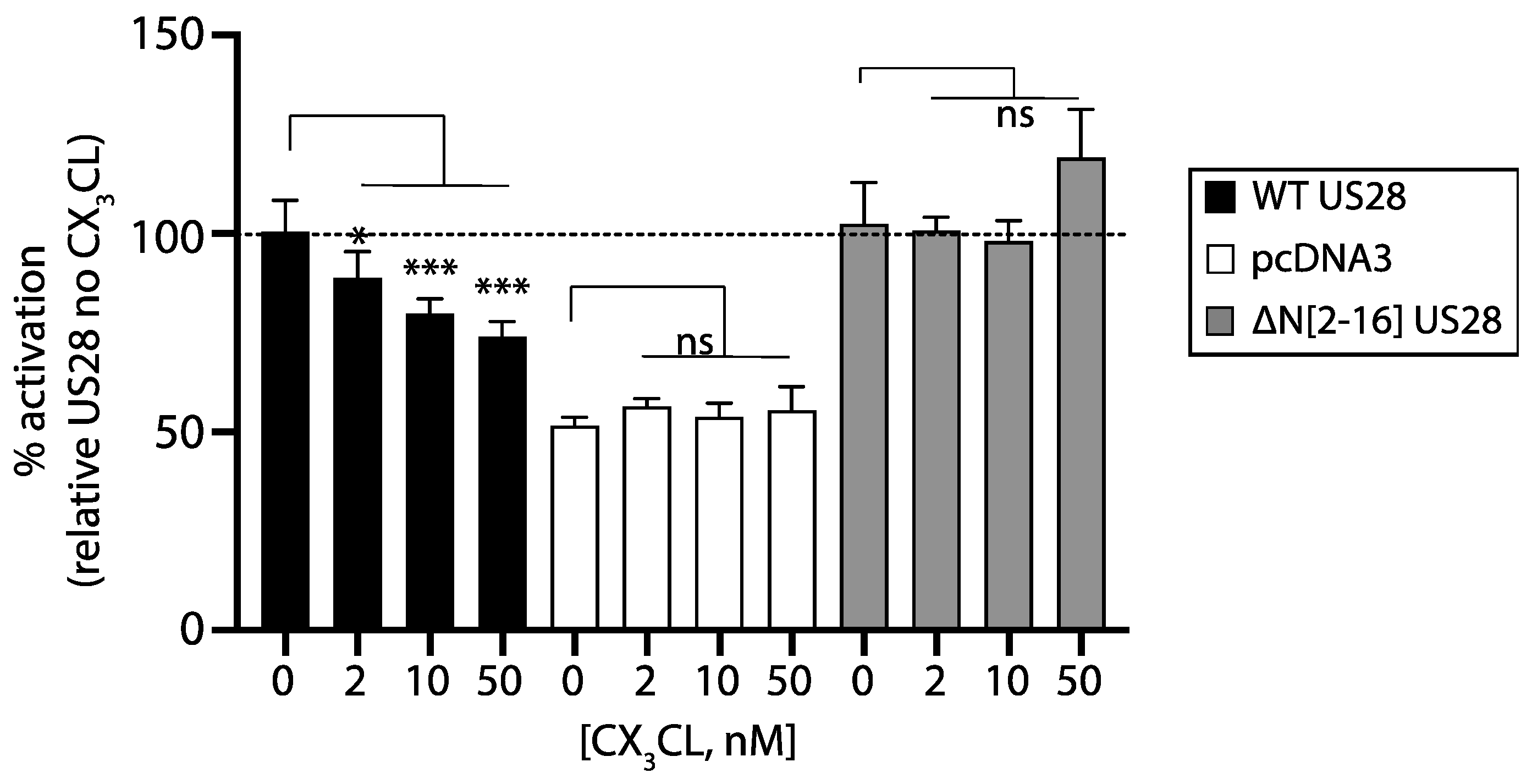 Viruses 14 00391 g005 550