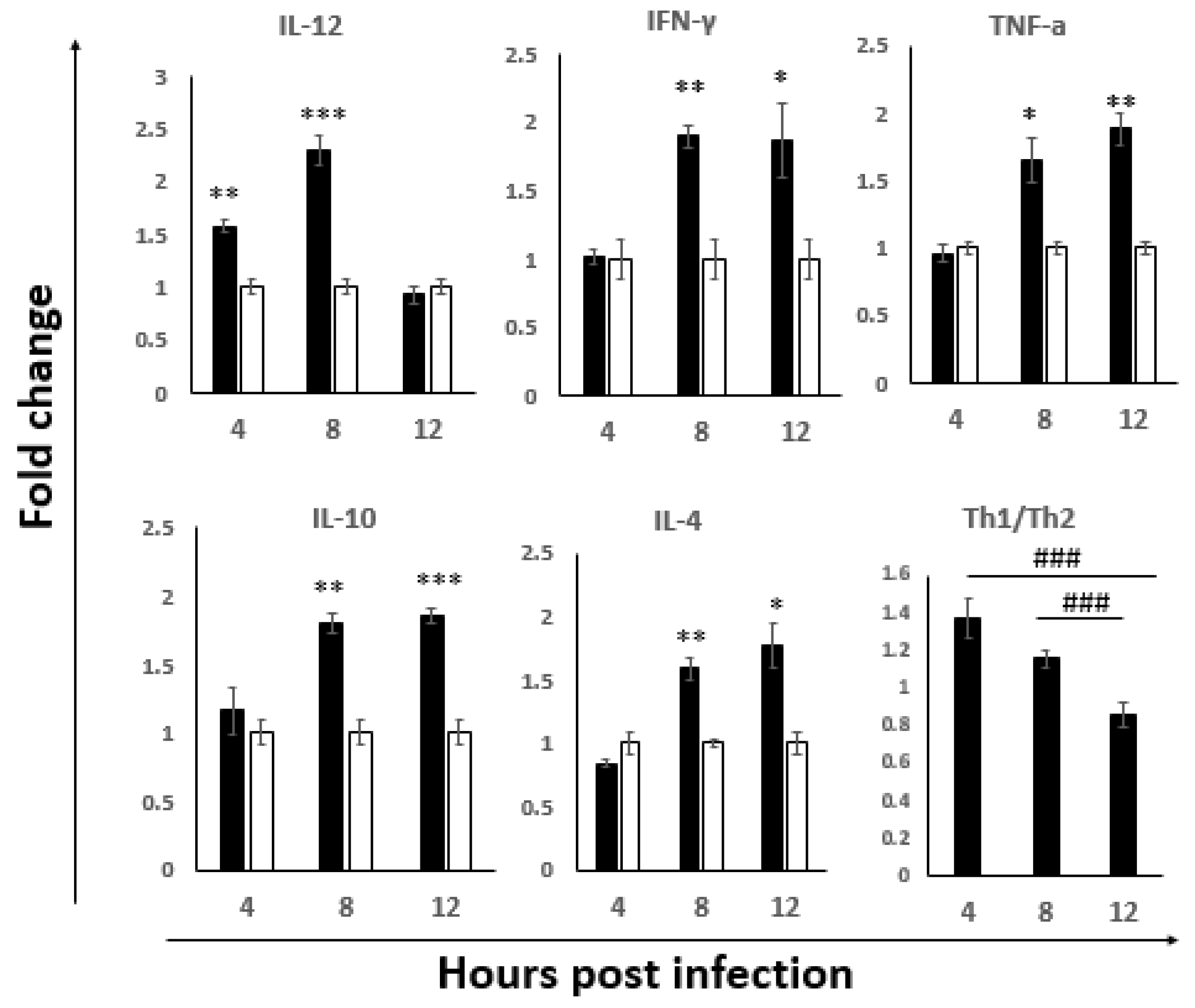 Viruses 14 00393 g004
