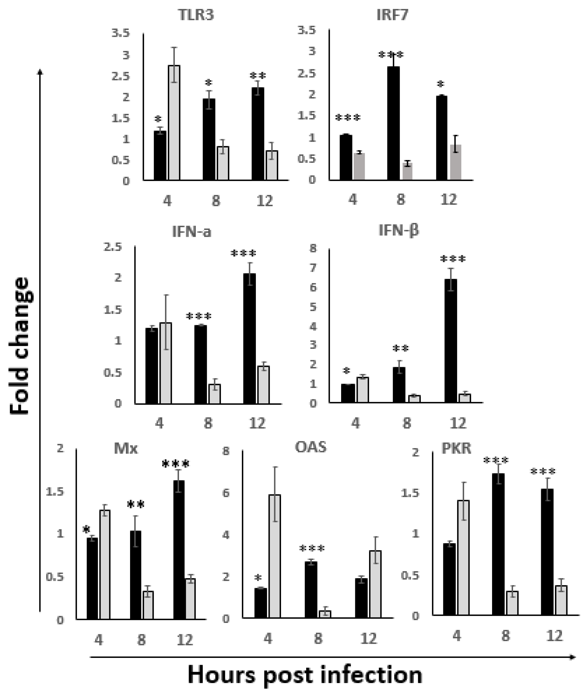 Viruses 14 00393 g005