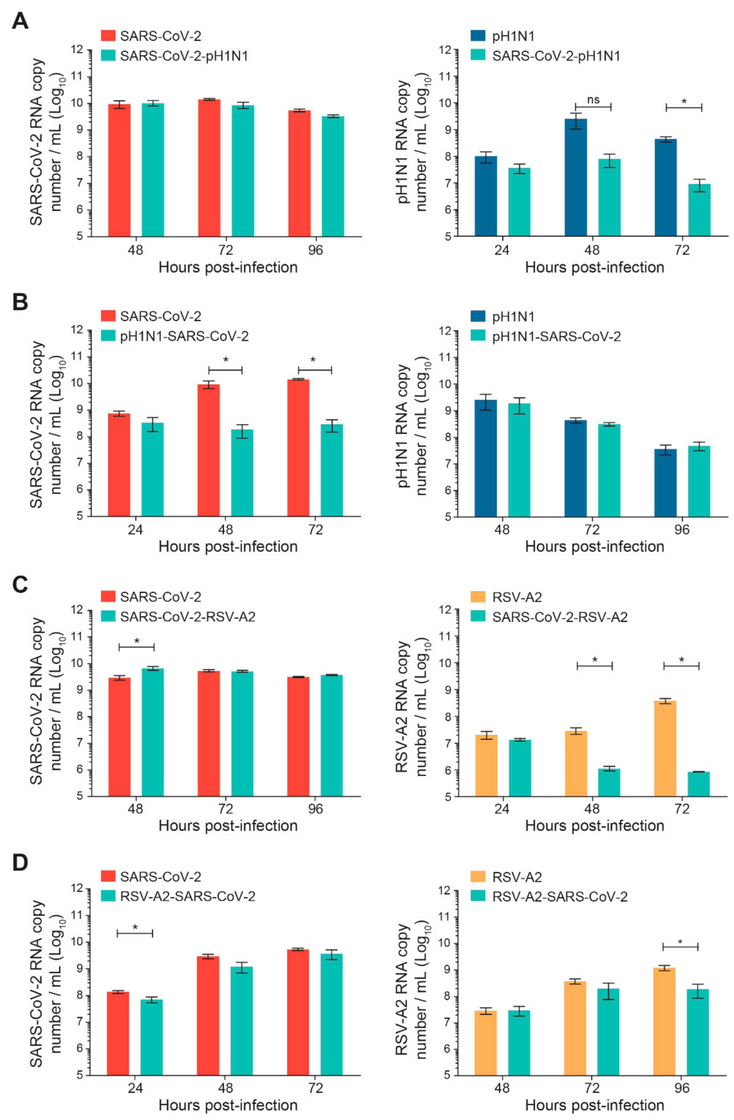 Viruses 14 00395 g003 550
