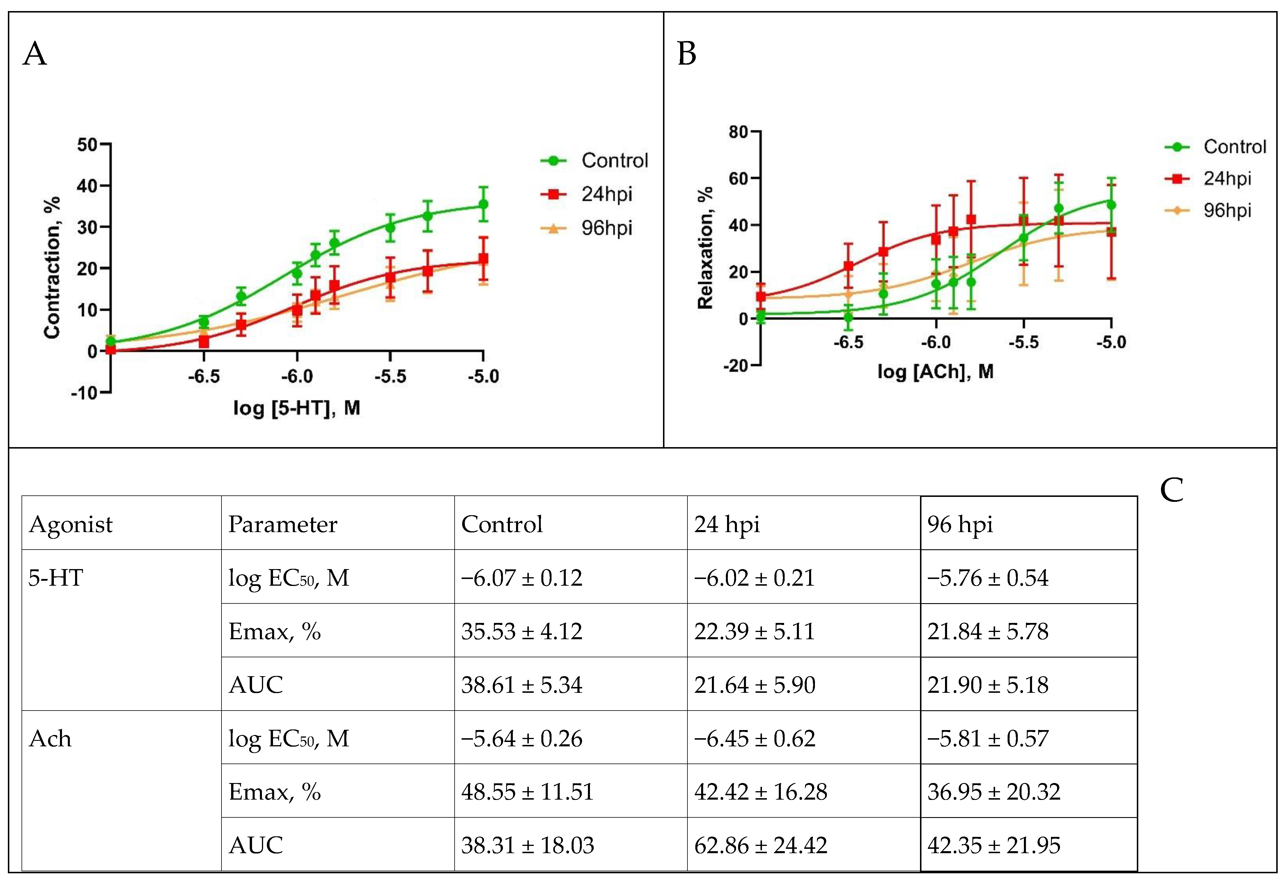 Viruses 14 00396 g005 Viruses 14 00396 g005