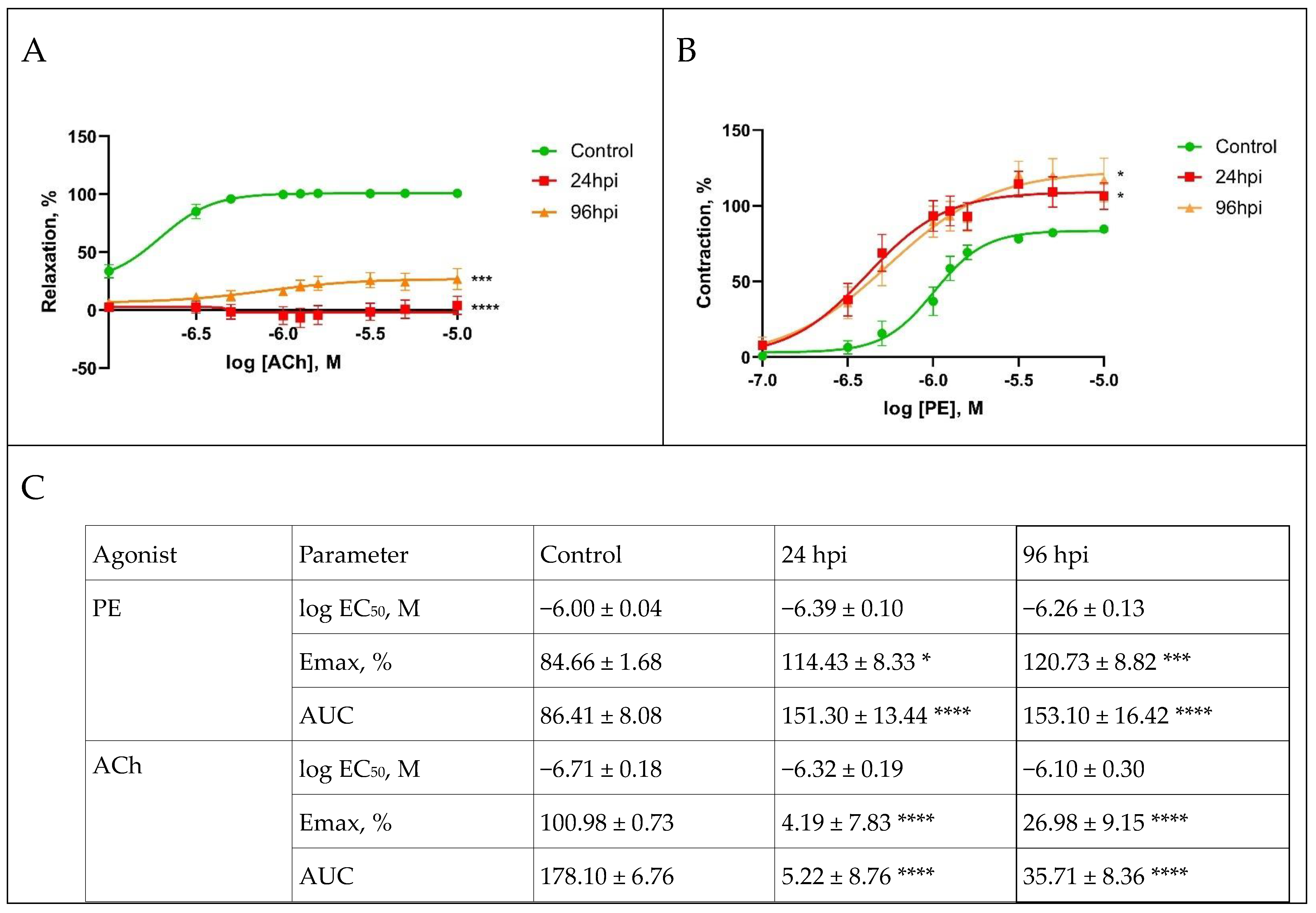 Viruses 14 00396 g006 Viruses 14 00396 g006