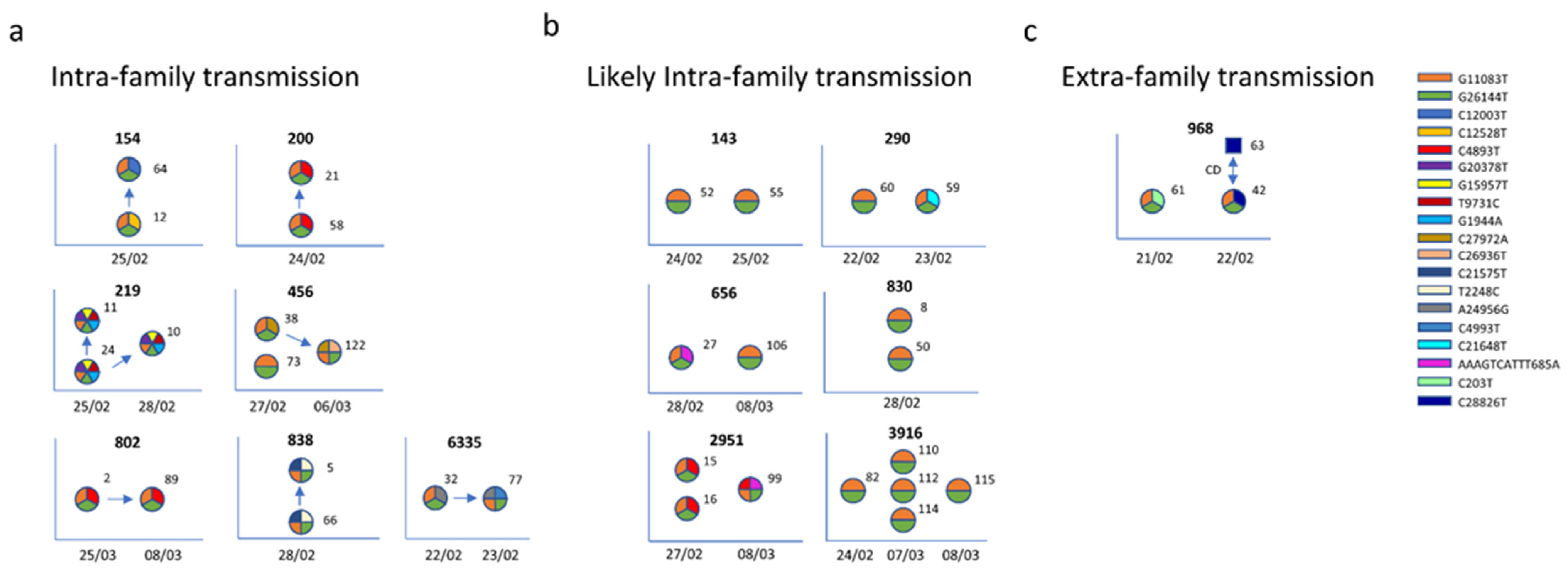 Viruses 14 00399 g004