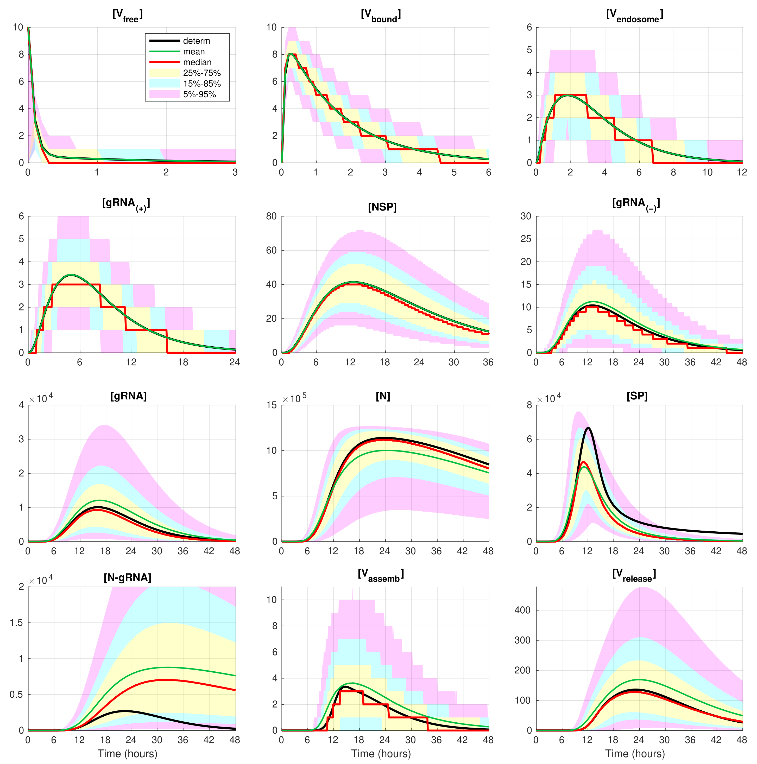 Viruses 14 00403 g005