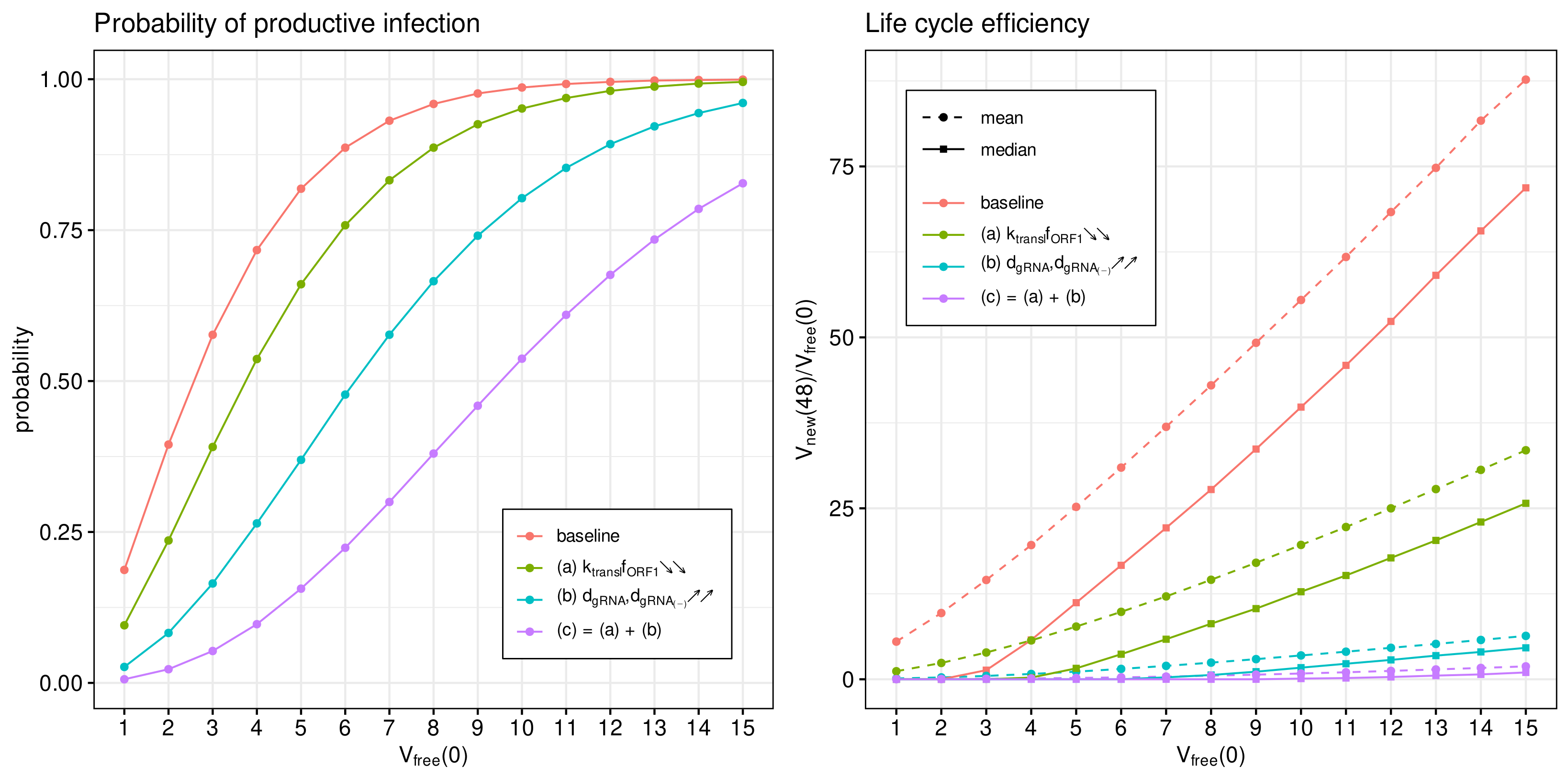 Viruses 14 00403 g009