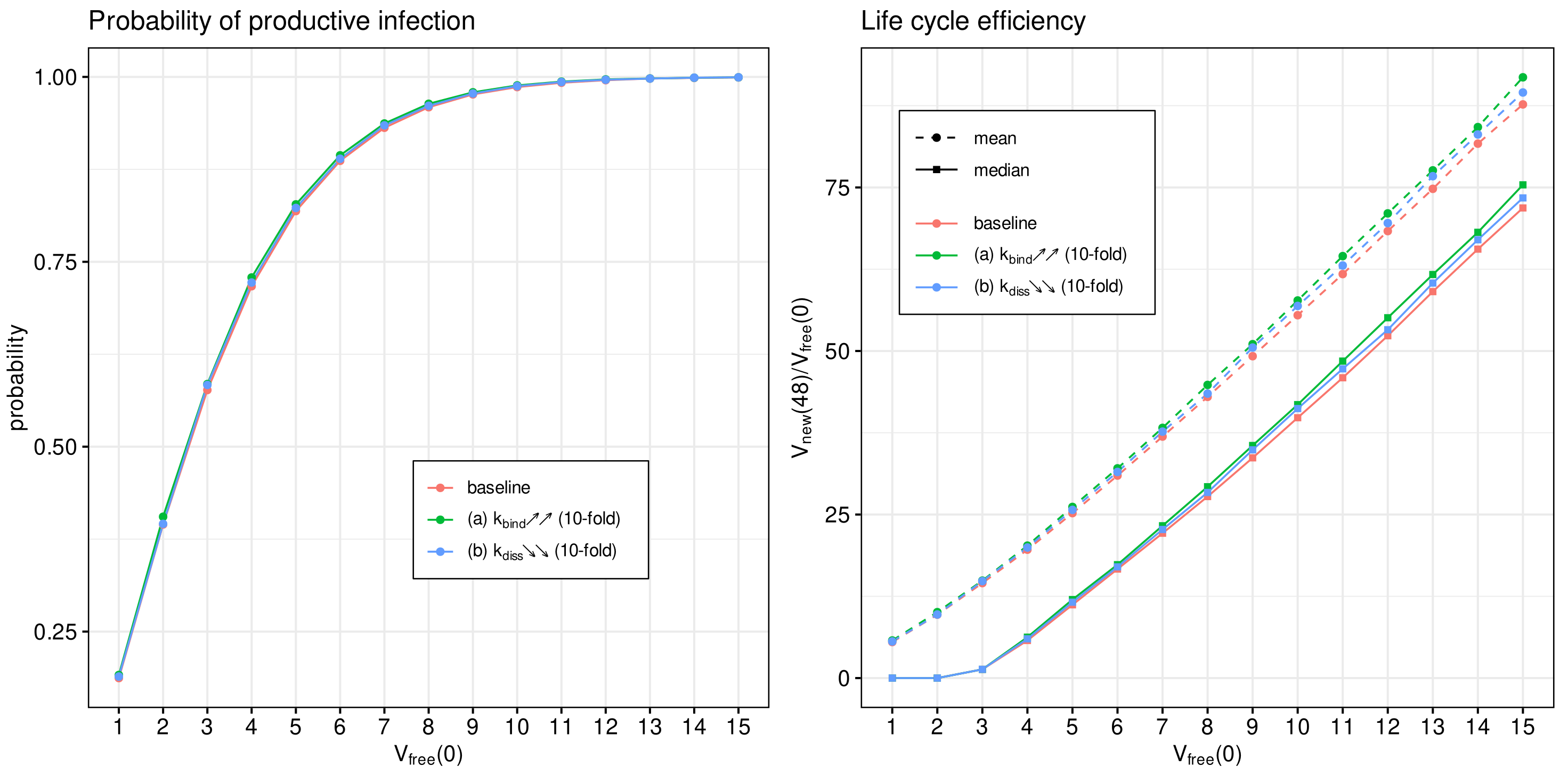Viruses 14 00403 g010
