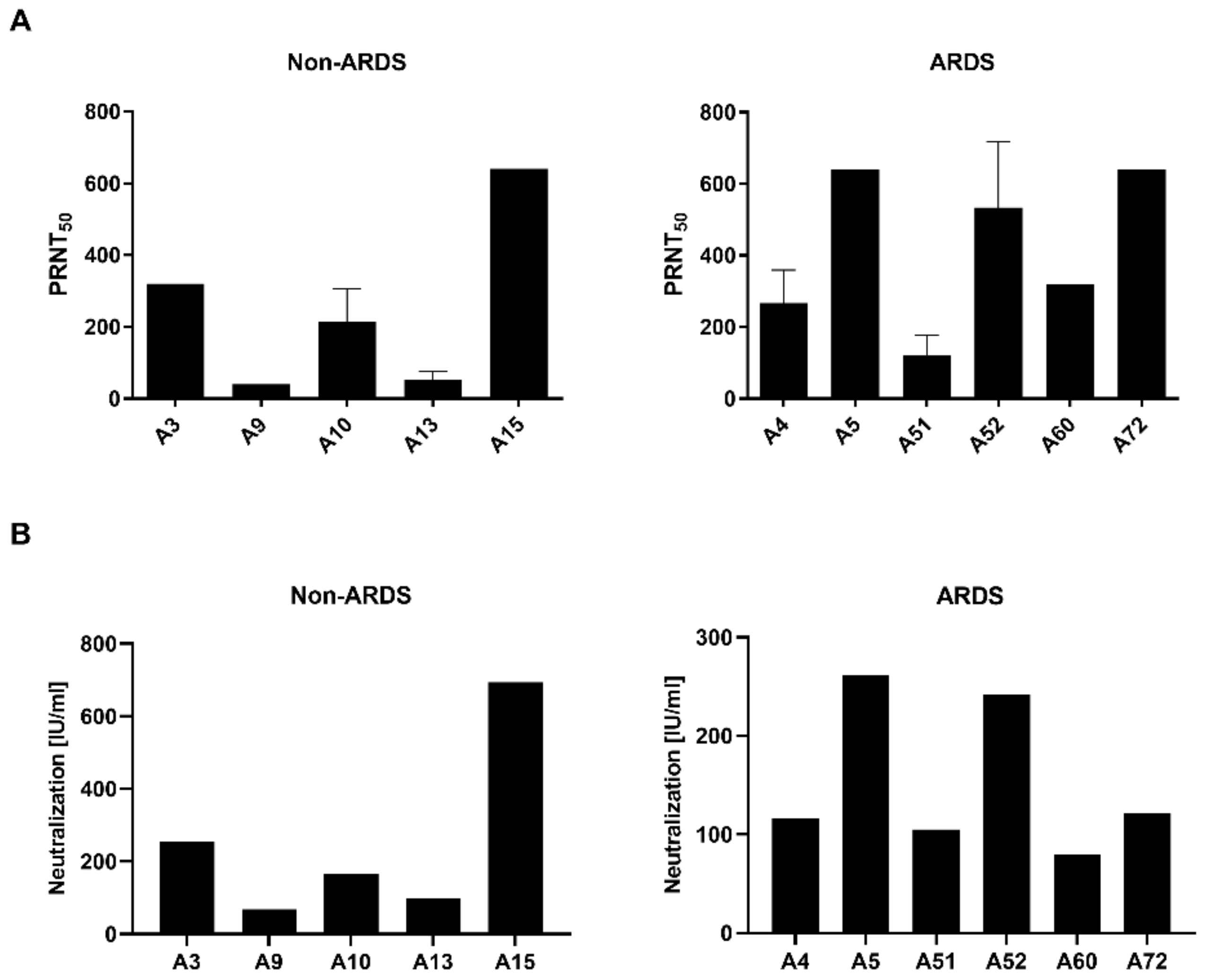Viruses 14 00410 g002 550
