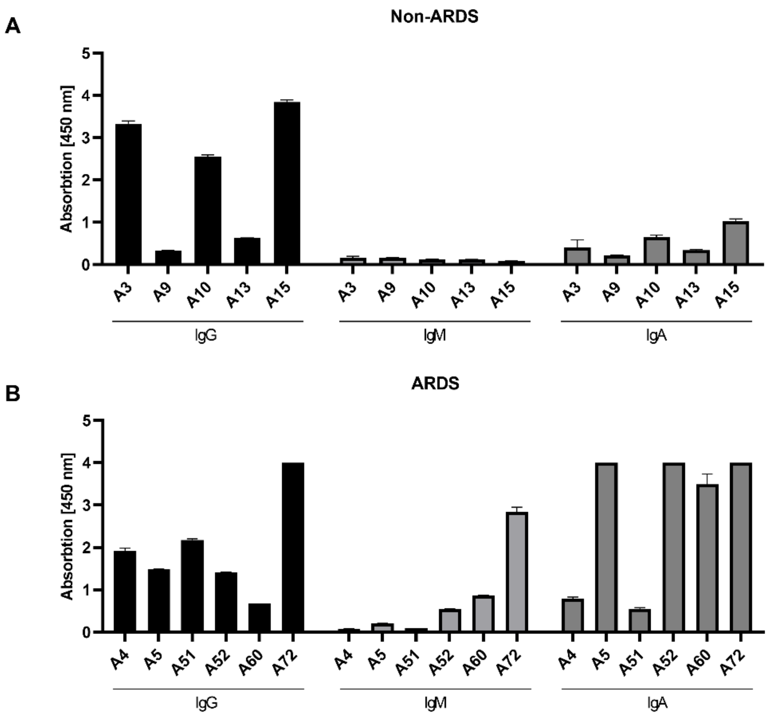 Viruses 14 00410 g003 550