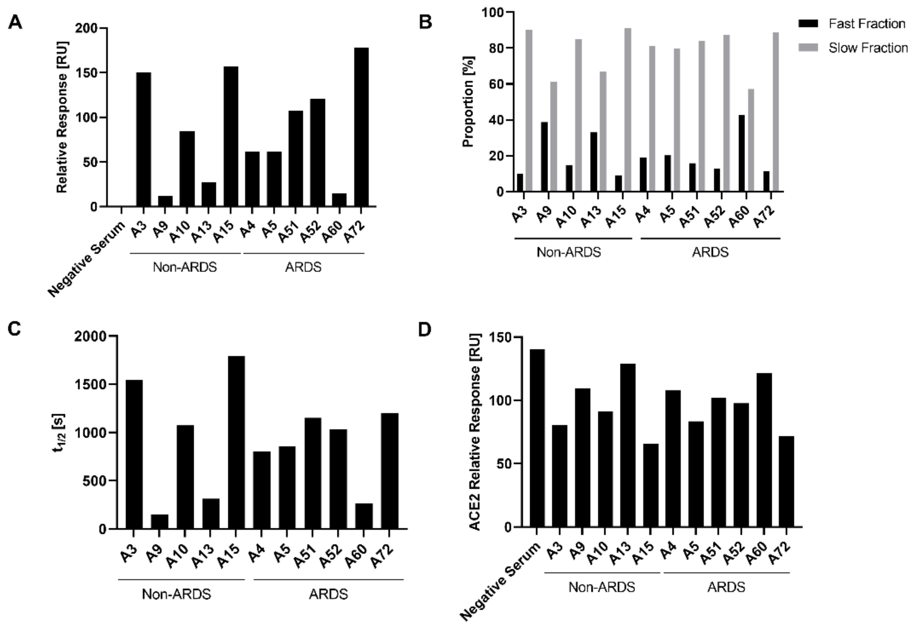 Viruses 14 00410 g004 550