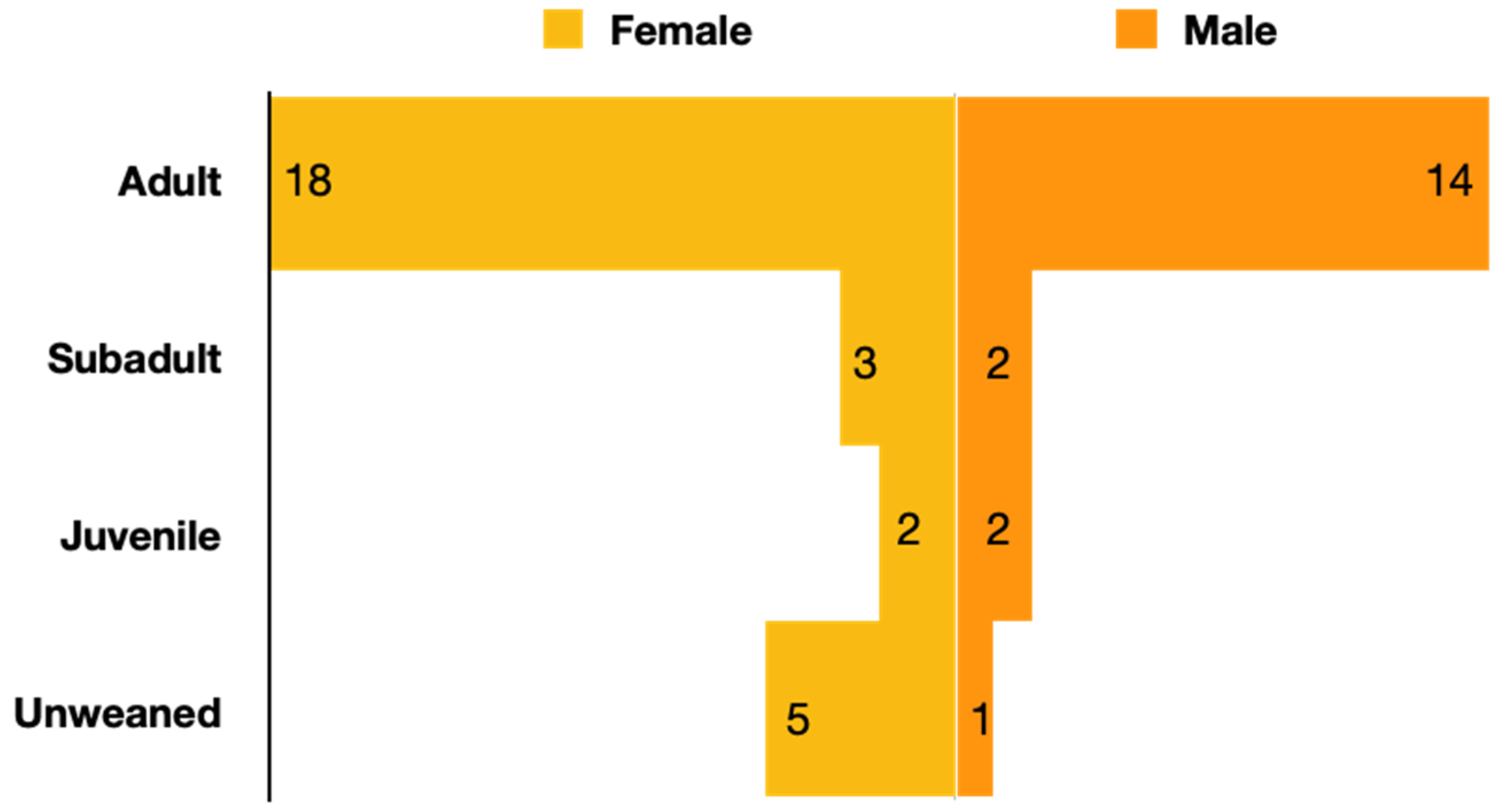 Viruses 14 00411 g0a1