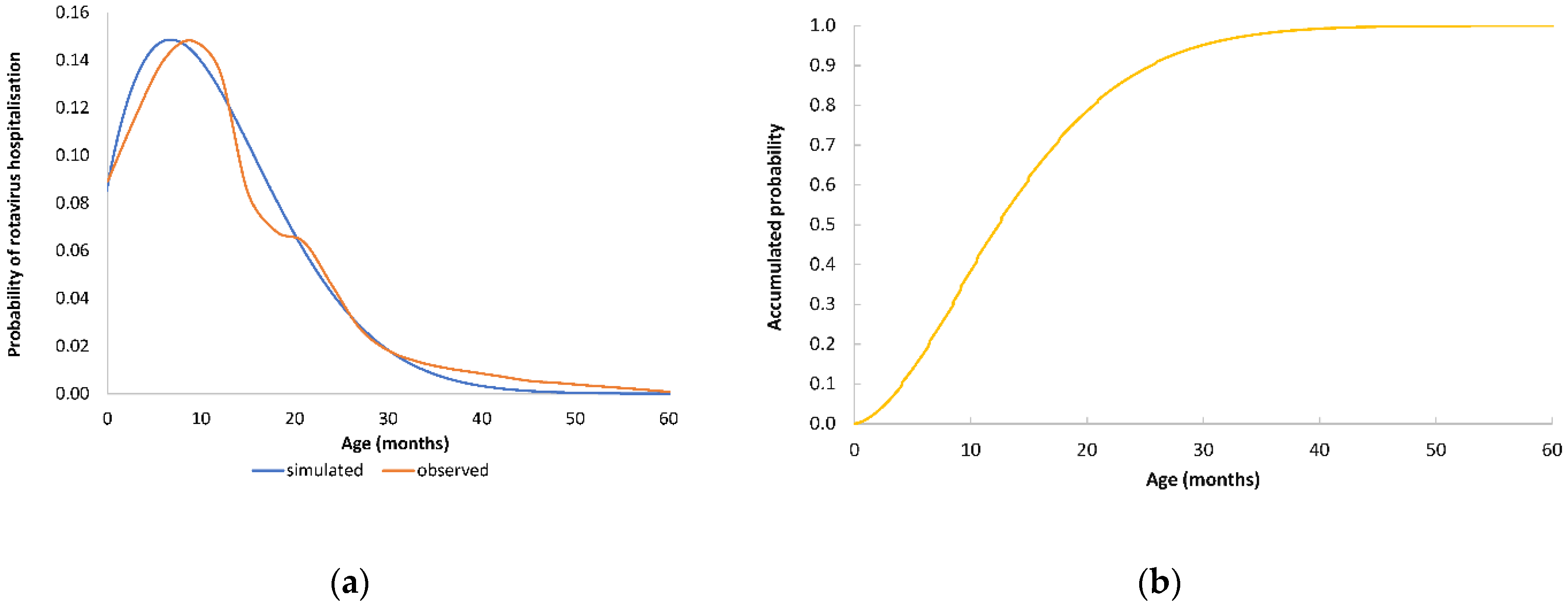 Viruses 14 00425 g001