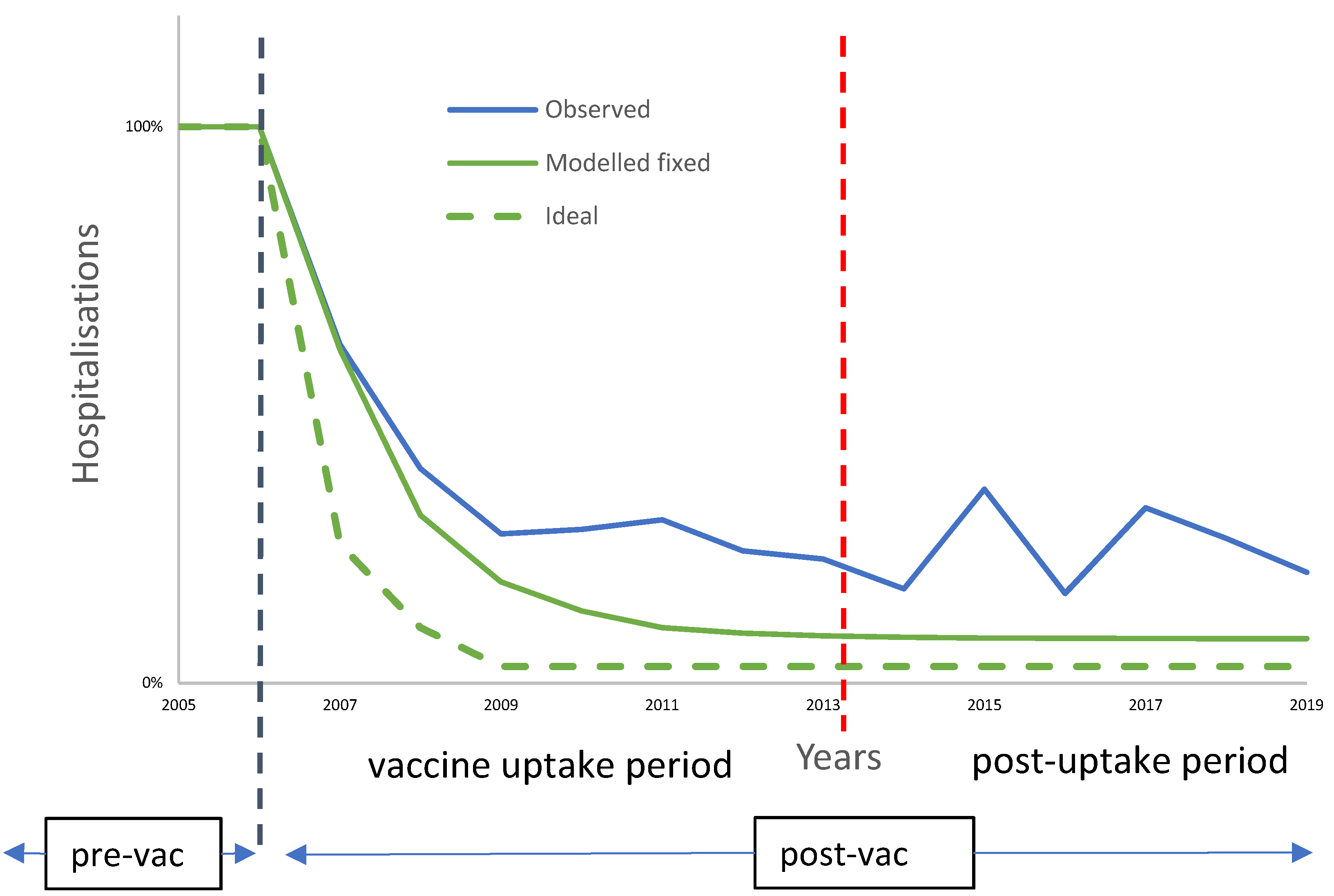 Viruses 14 00425 g002