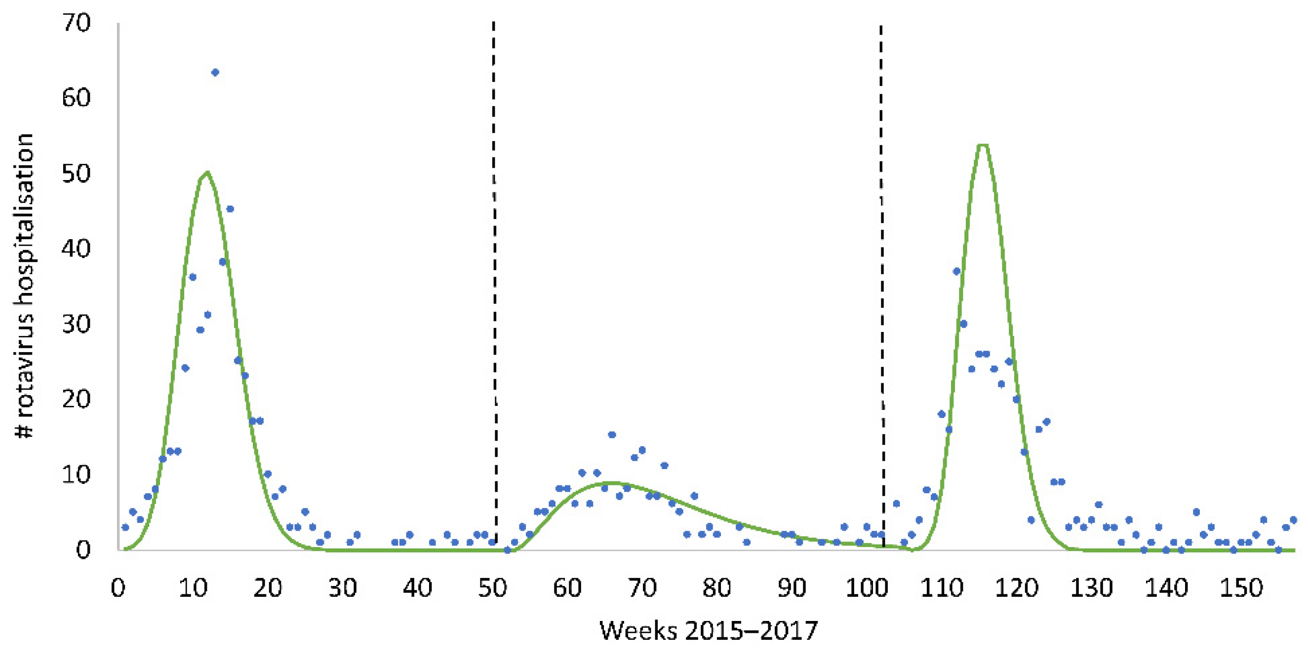 Viruses 14 00425 g003