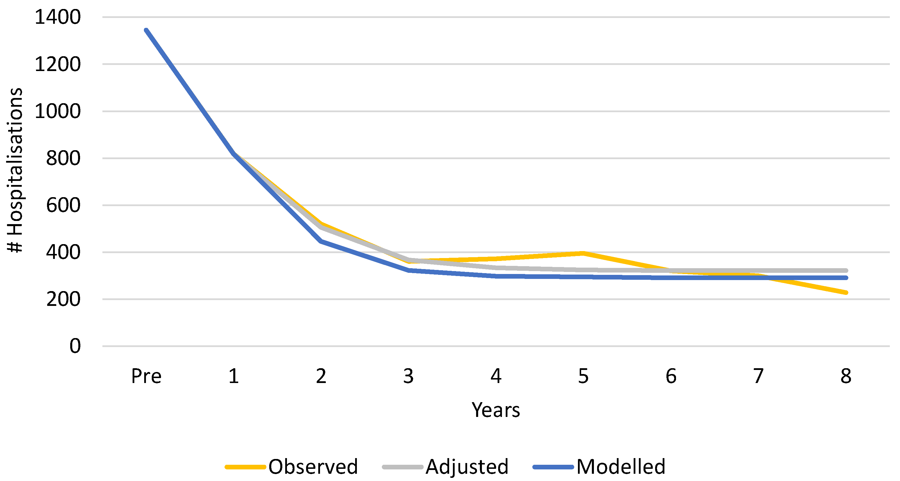 Viruses 14 00425 g005