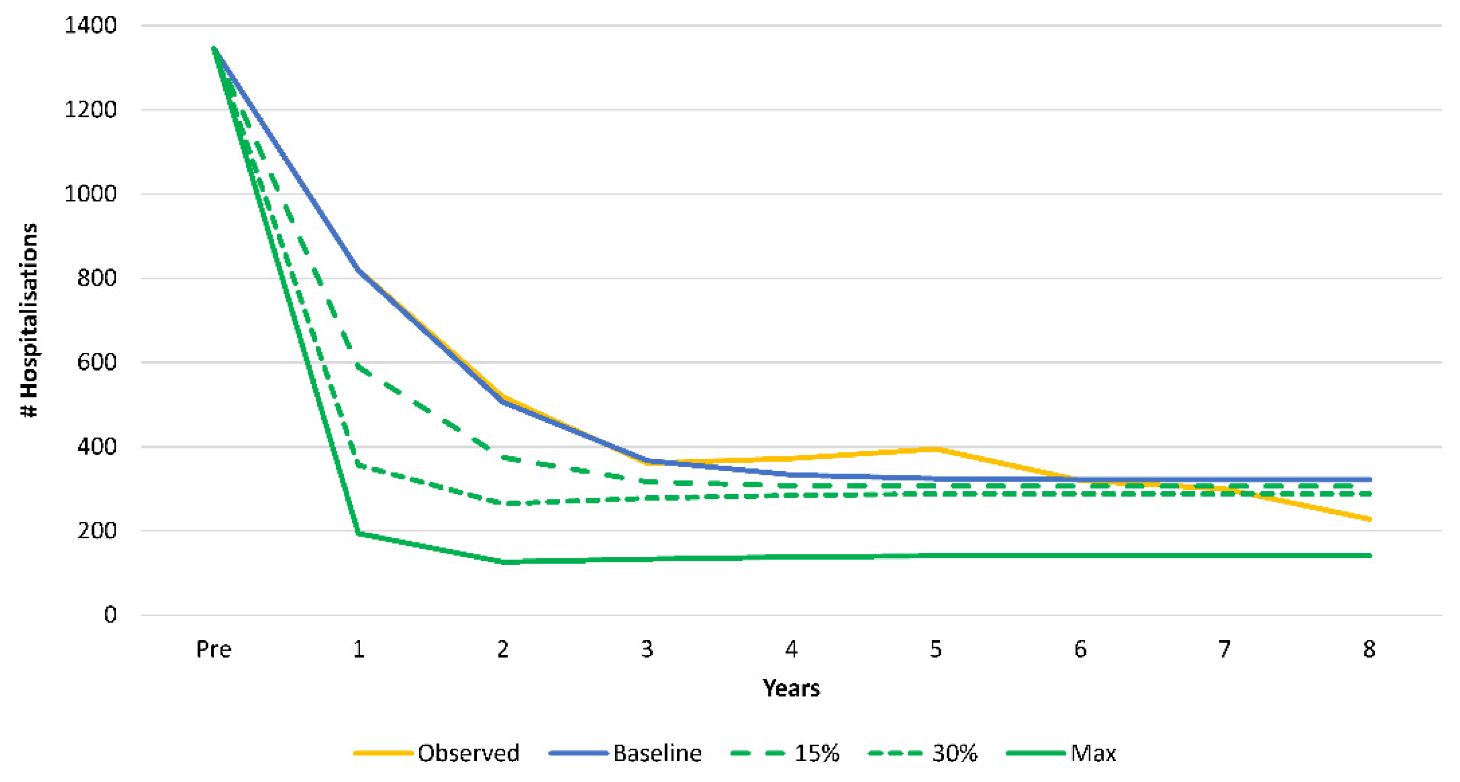 Viruses 14 00425 g006
