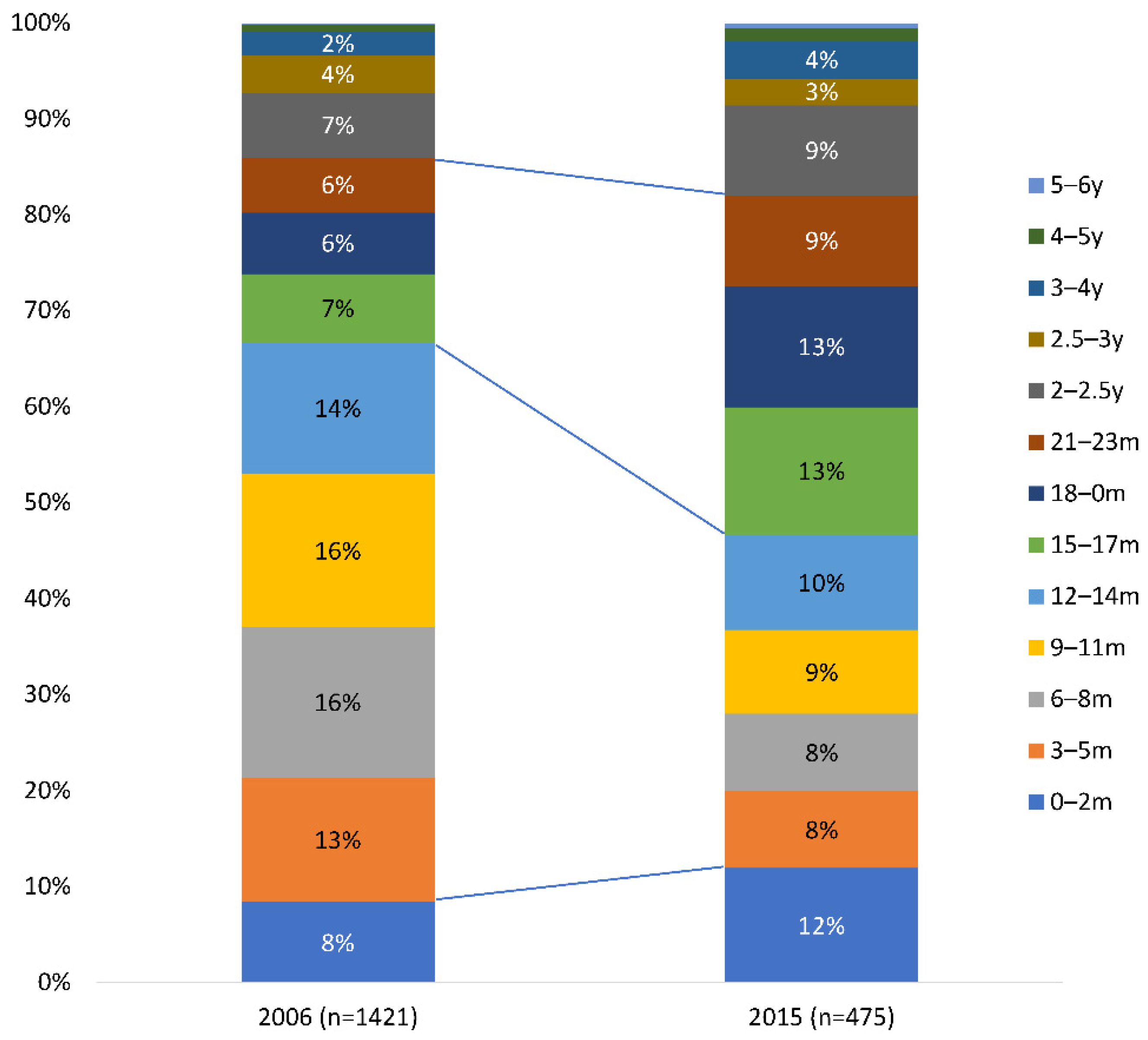 Viruses 14 00425 g008