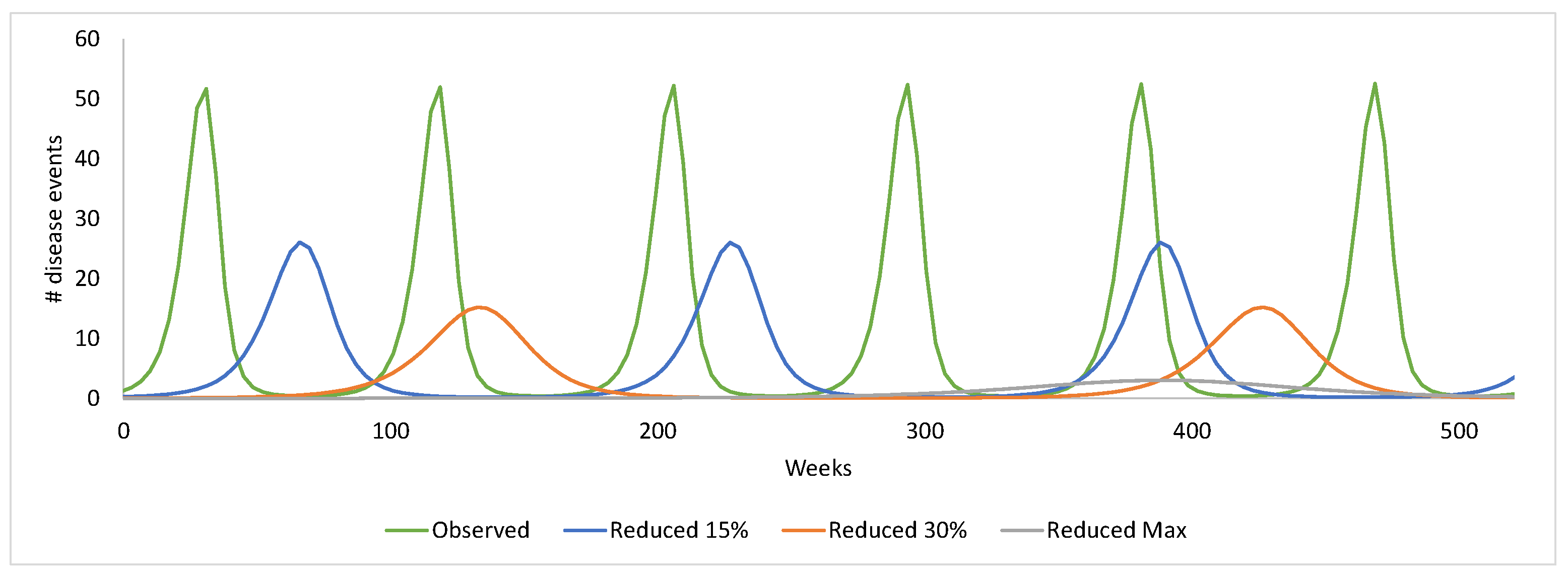Viruses 14 00425 g011
