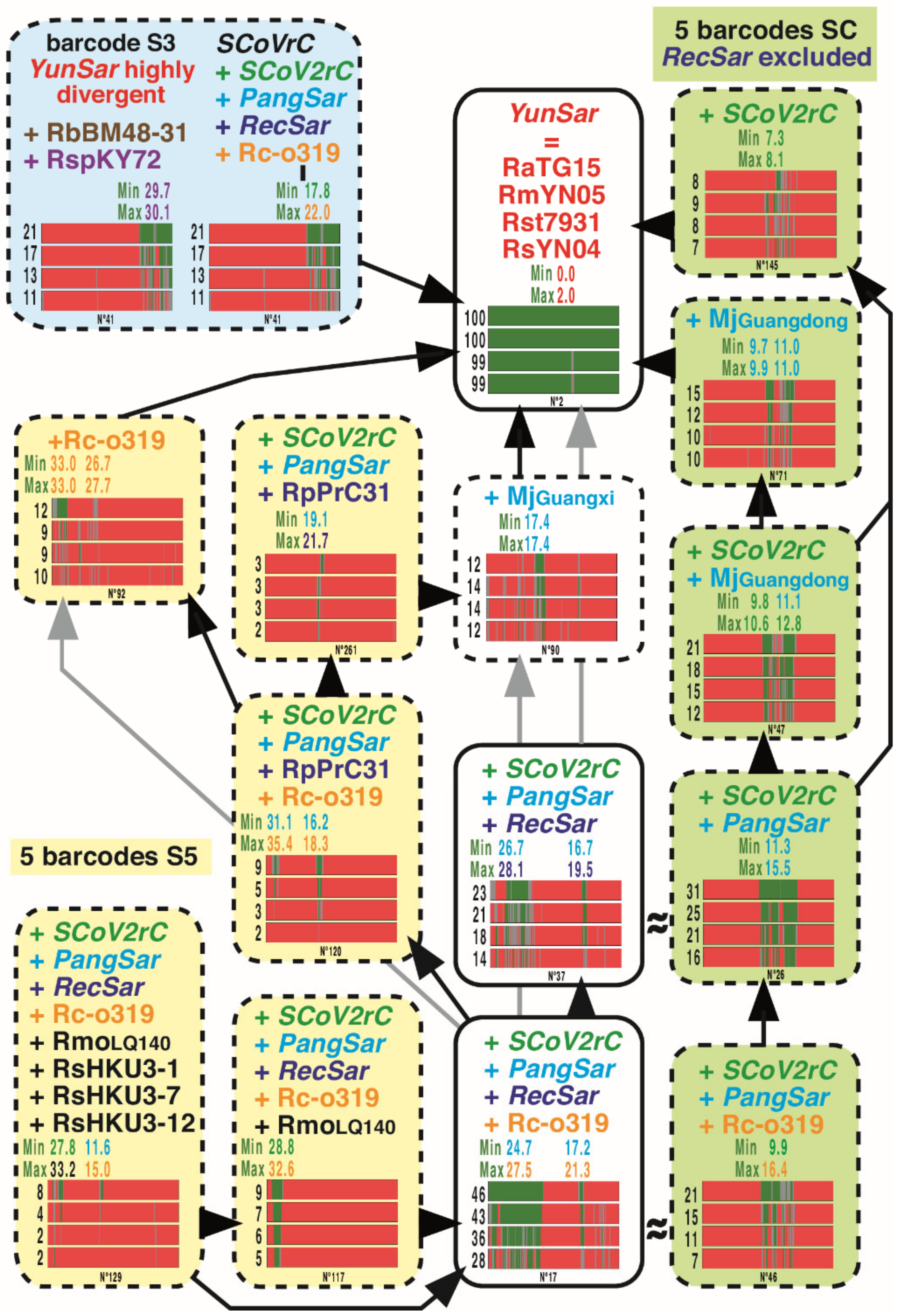 Viruses 14 00440 g004