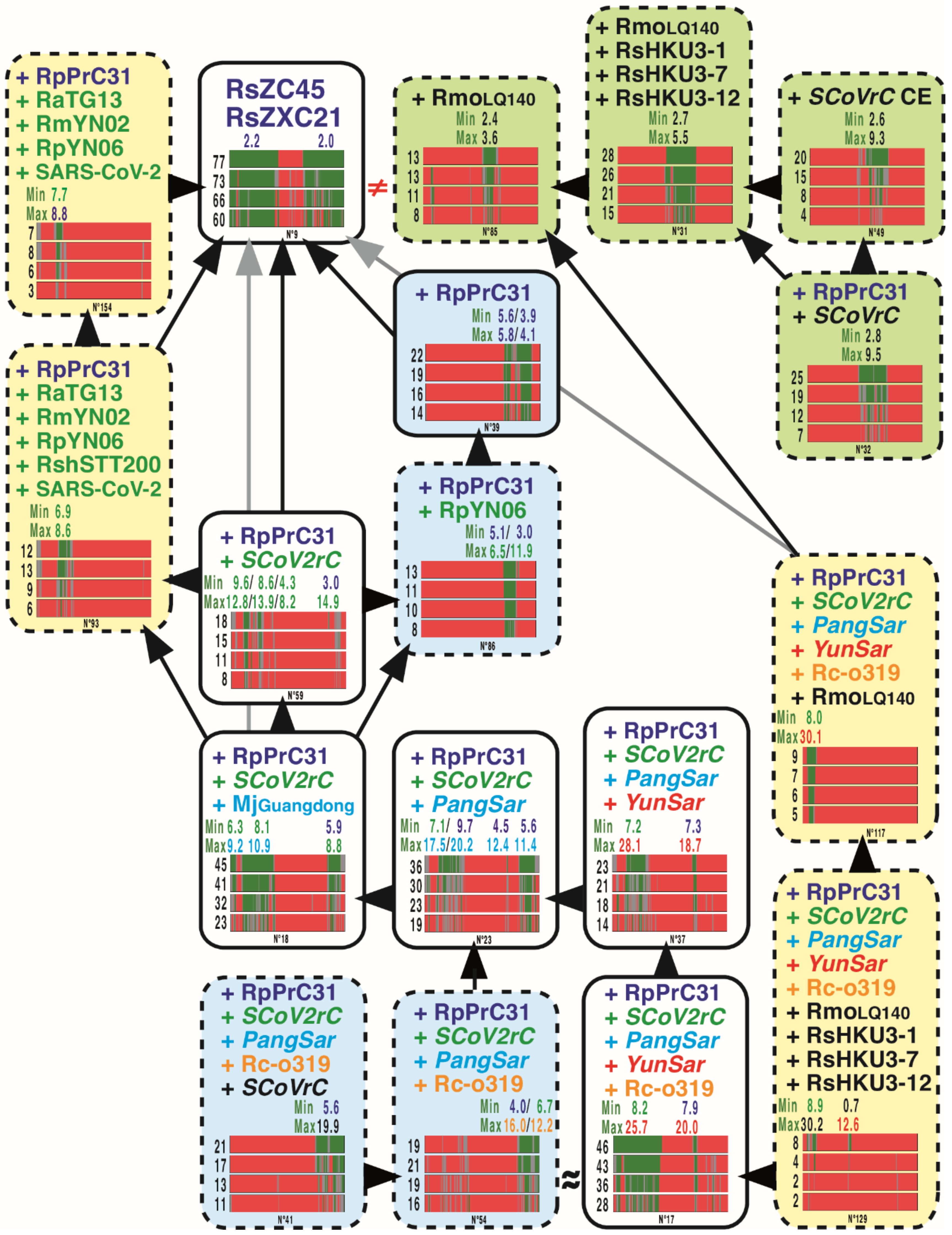 Full article: The complete mitochondrial genome of