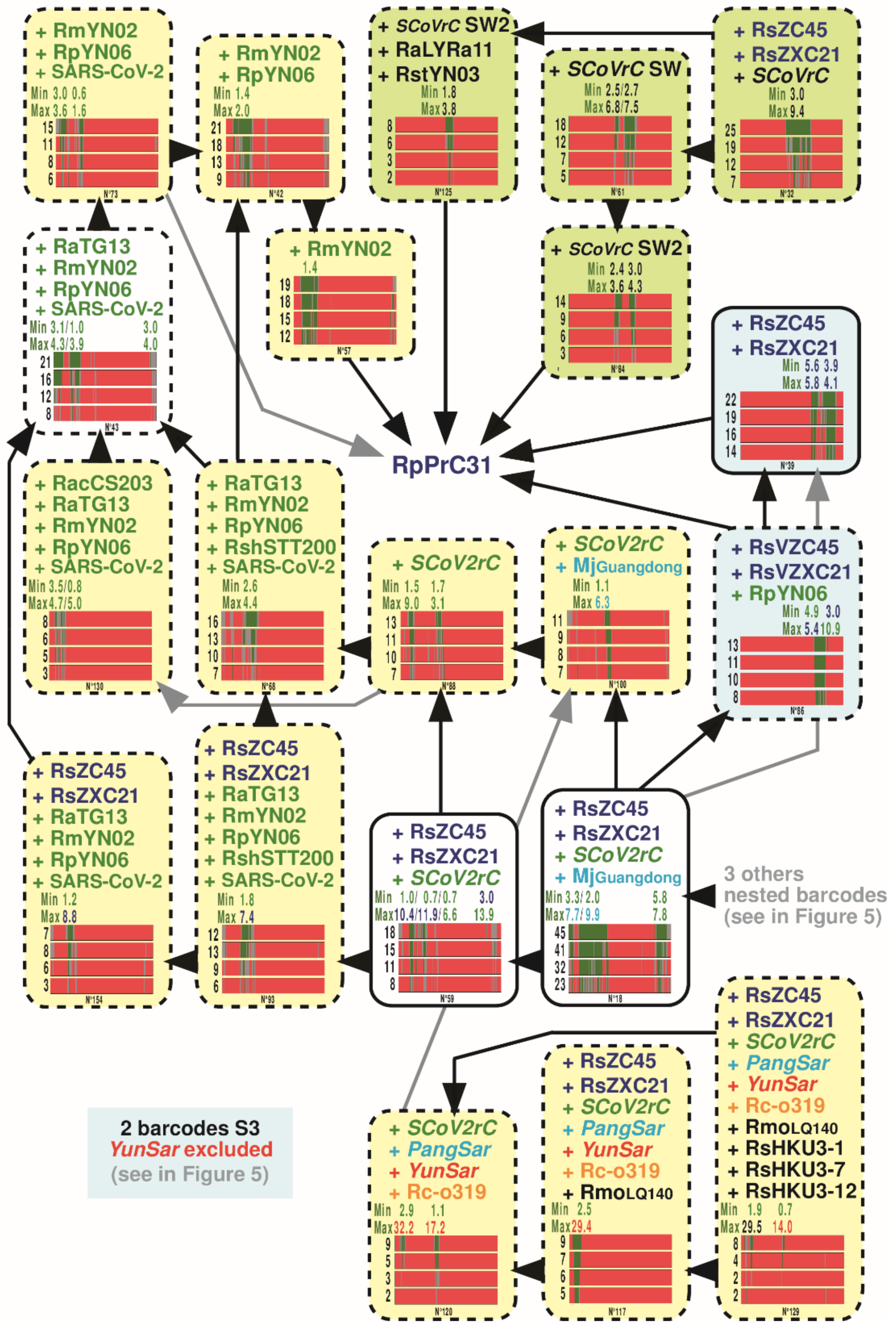 Viruses 14 00440 g006