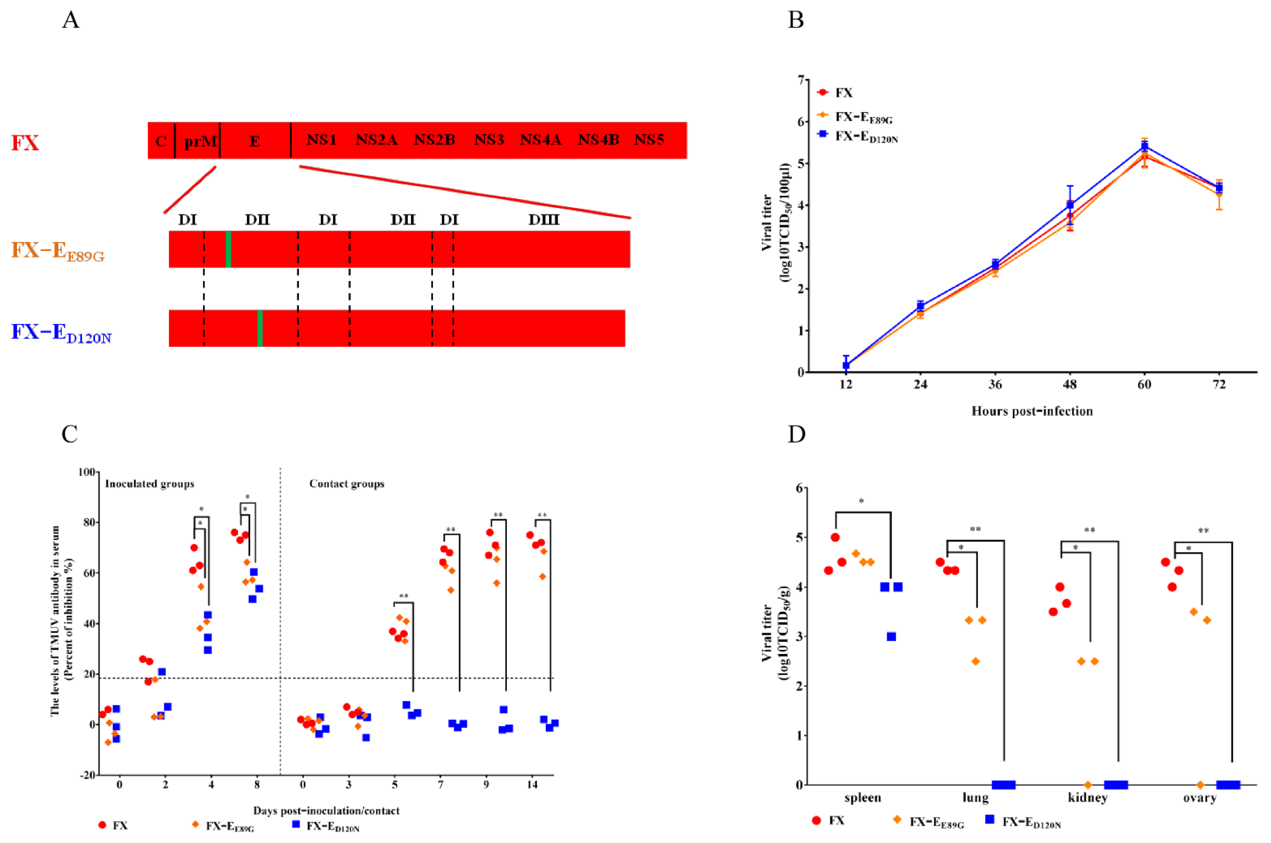 Viruses 14 00447 g003 550