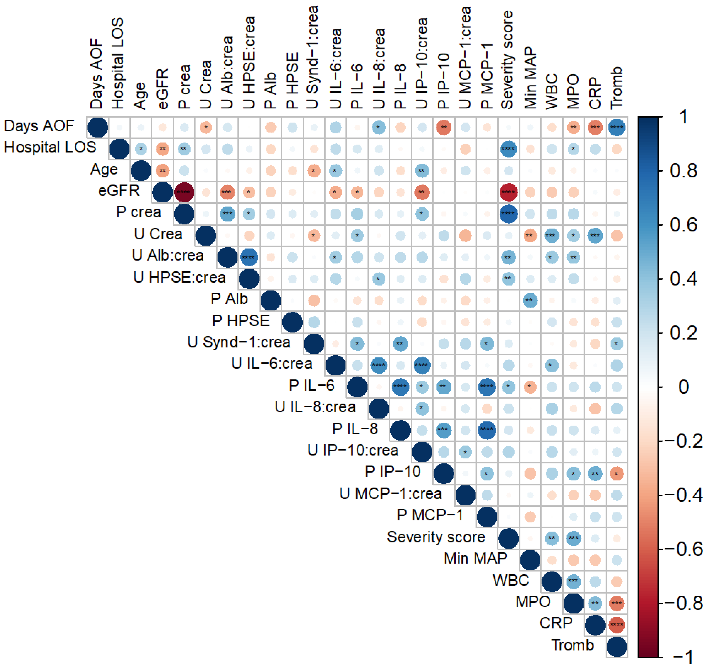 Viruses 14 00450 g002 Viruses 14 00450 g002