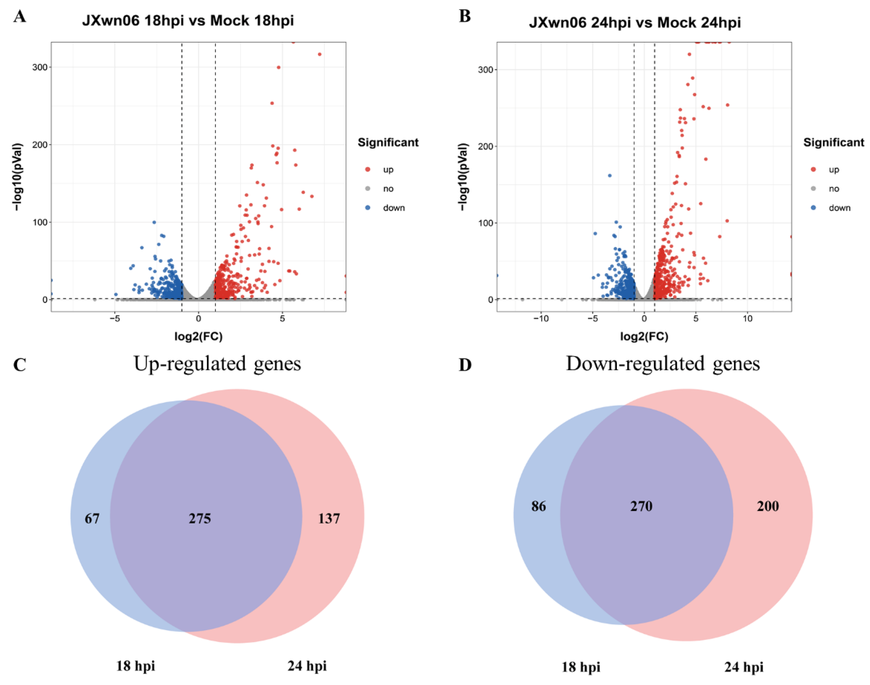 Viruses 14 00452 g002