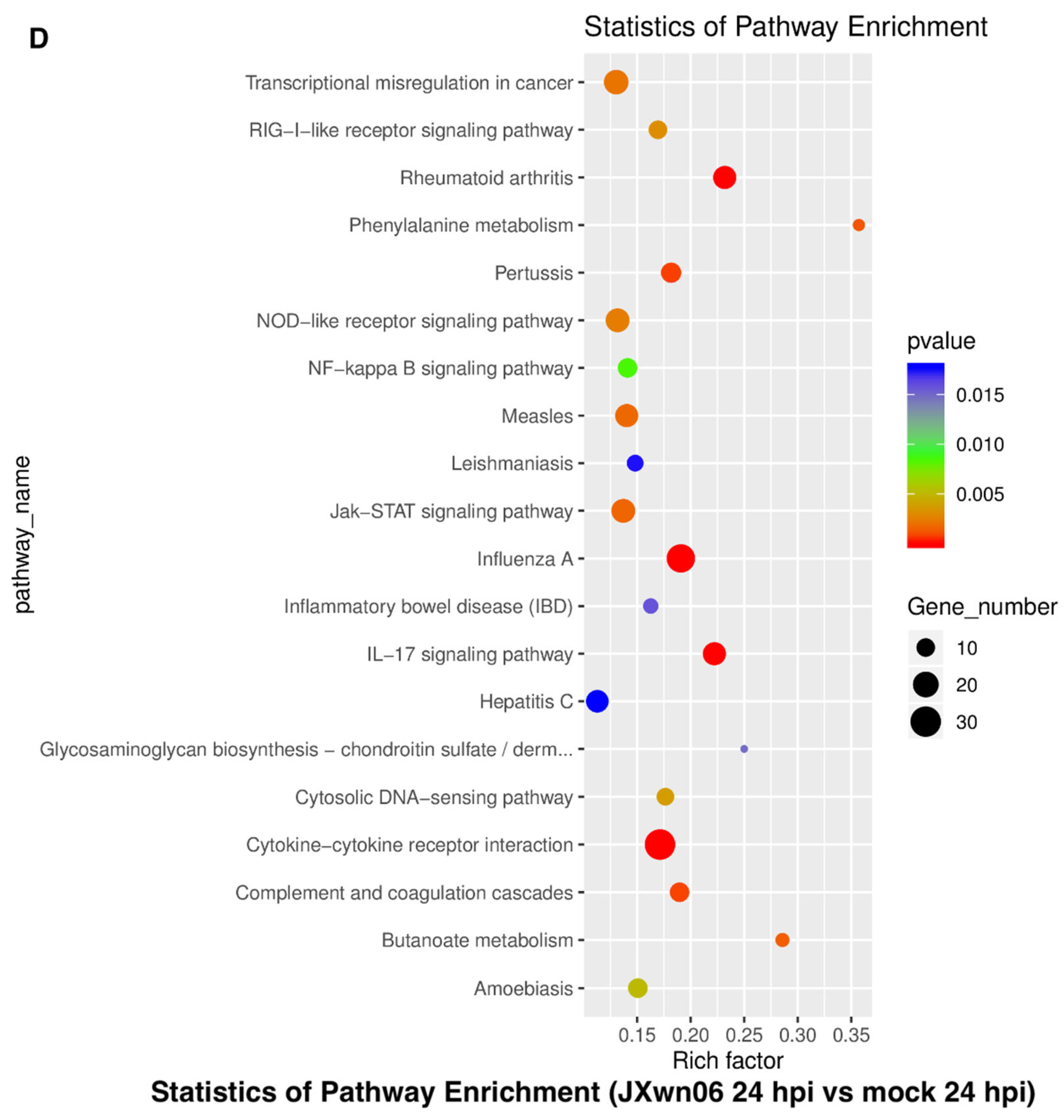 Viruses 14 00452 g003d